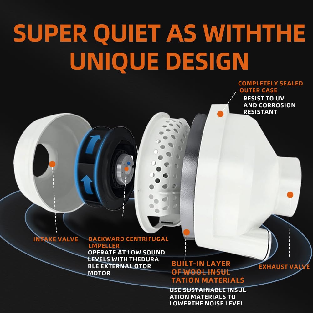 Midcvfrun 6 Inch 420 Cfm Radon Mitigation System Inline Duct Fan, Ip67 Waterproof Electric Exhaust Fan For Indoor Outdoor, Energ