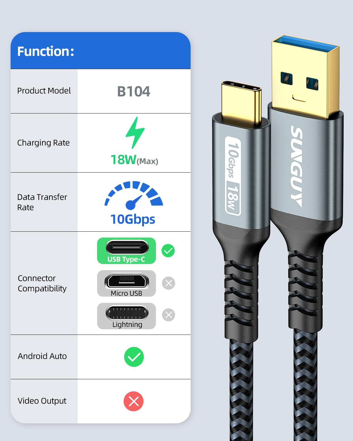 Sunguy 10Gbps Usb C Cable 3Ft, Usb C 3.1 Gen2 Usb A To C Data Cable 3A Fast Charging, Usb C Carplay Cable Compatible With Iphone