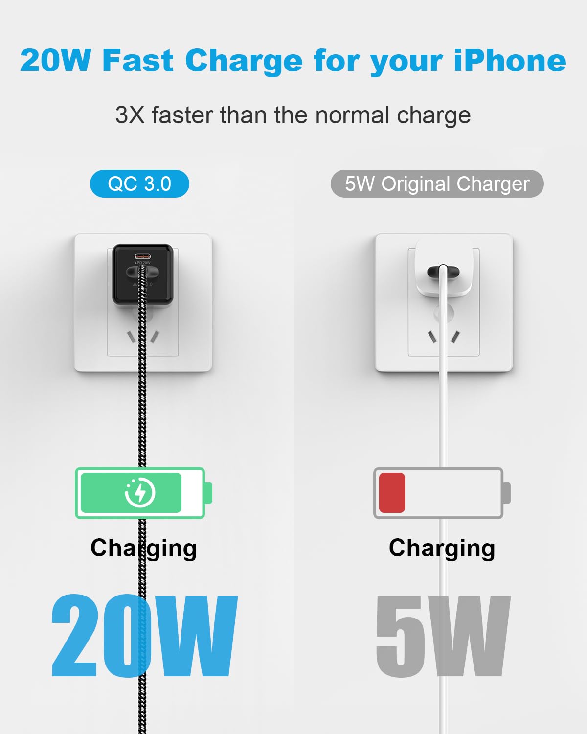 16 Ft Extra Long Iphone Charger Cord, [Apple Mfi Certified] With Dual Port 20W Pd + Qc 3.0 Wall Charger Plug, Nylon Braided Fast