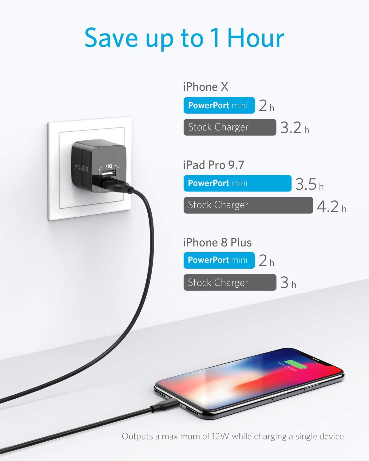 Usb Charger, Anker 2 Pack Dual Port 12W Wall Charger Adapter, Usb Charger Block With Foldable Plug, Charging Box Brick, Cube For