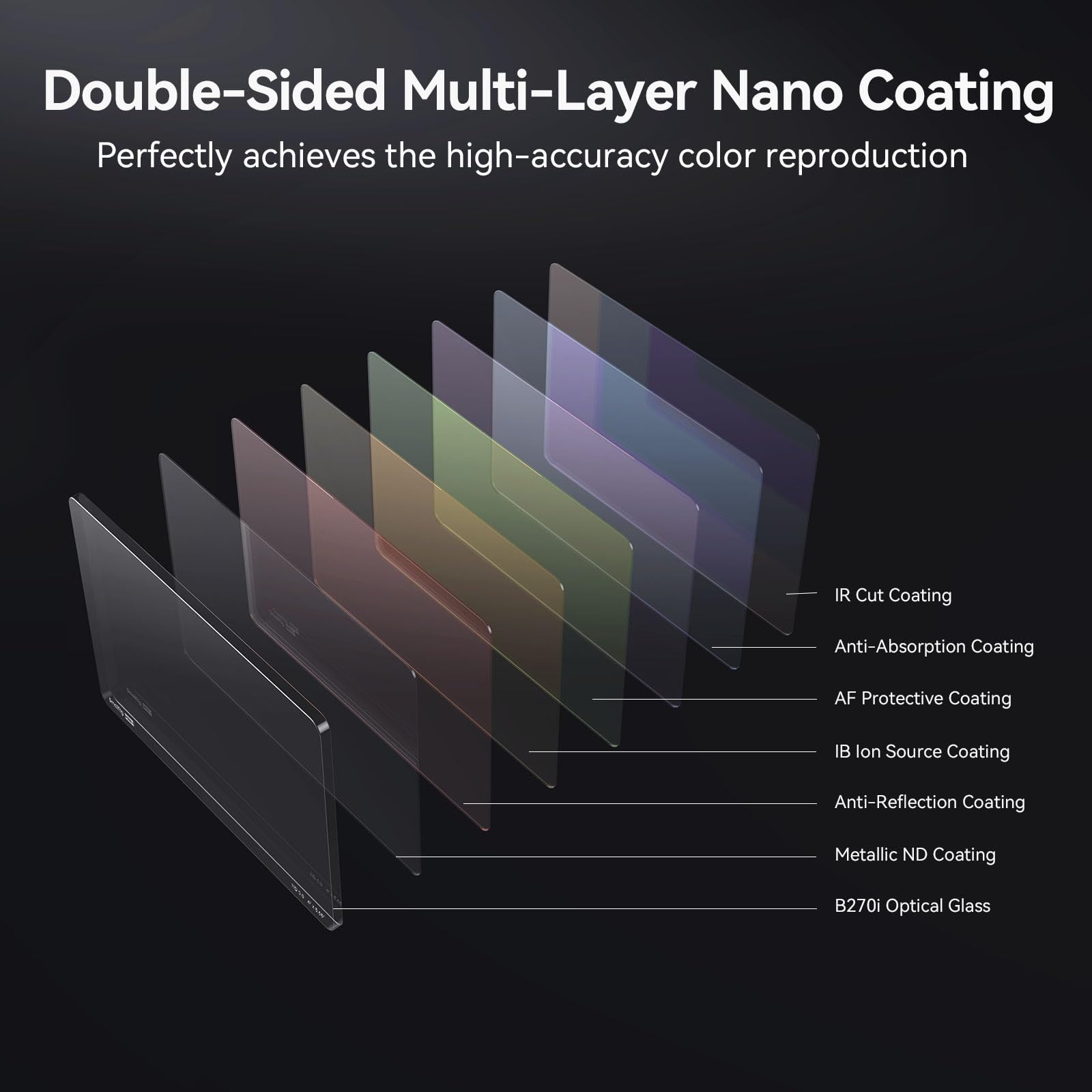 Smallrig 4 X 5.65 Nd 2.1 (7 Stop) Filter, Square Neutral Density Filter, 4Mm Thick Multi Layer Coated B270 Optical Glass, 0.78%