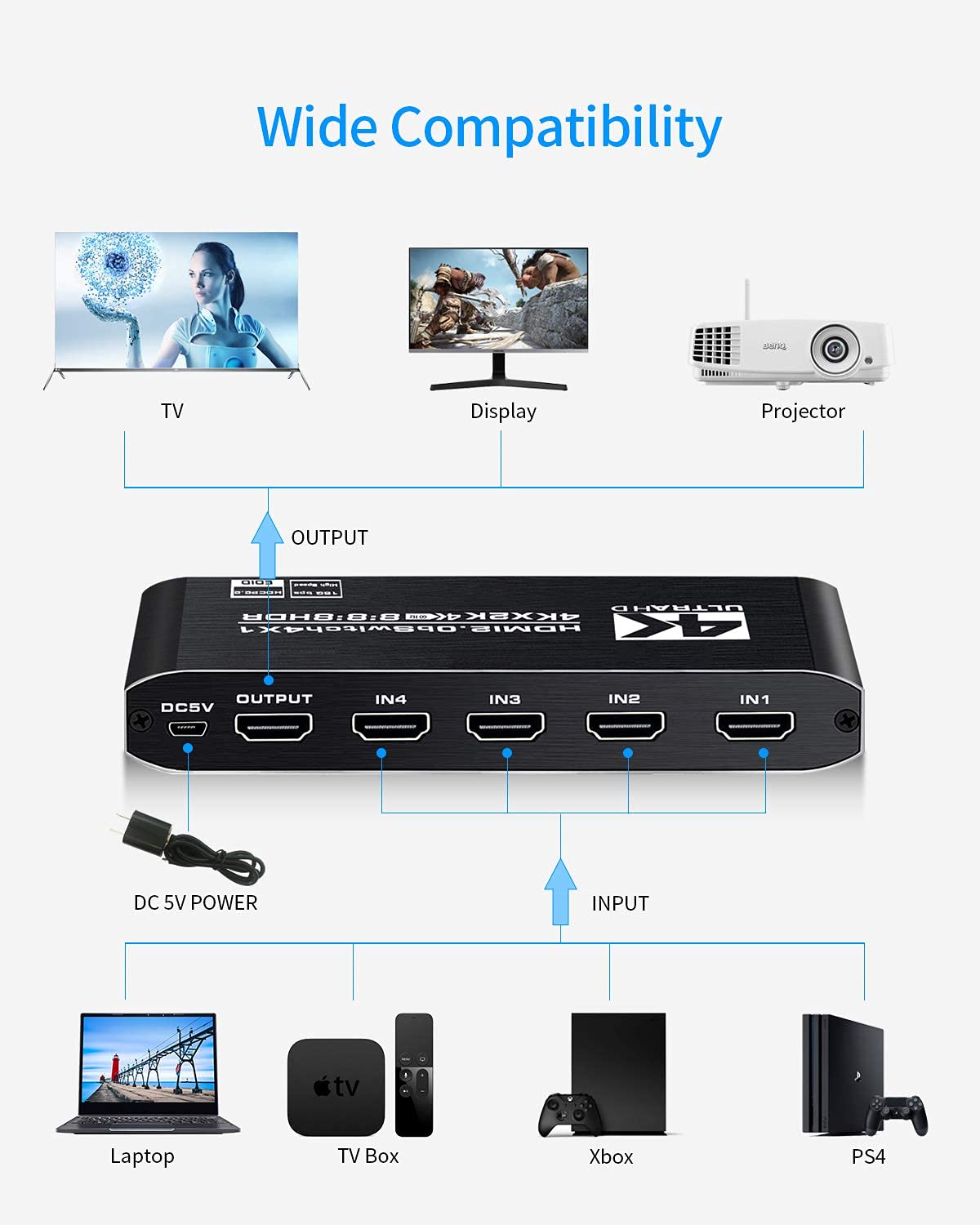 4K Hdr Hdmi Switch, Koopman 4 Ports Hdmi 2.0 Switcher Selector With Ir Remote Control, Supports Hdcp 2.2 4K@60Hz Ultrahd Hdr10 3