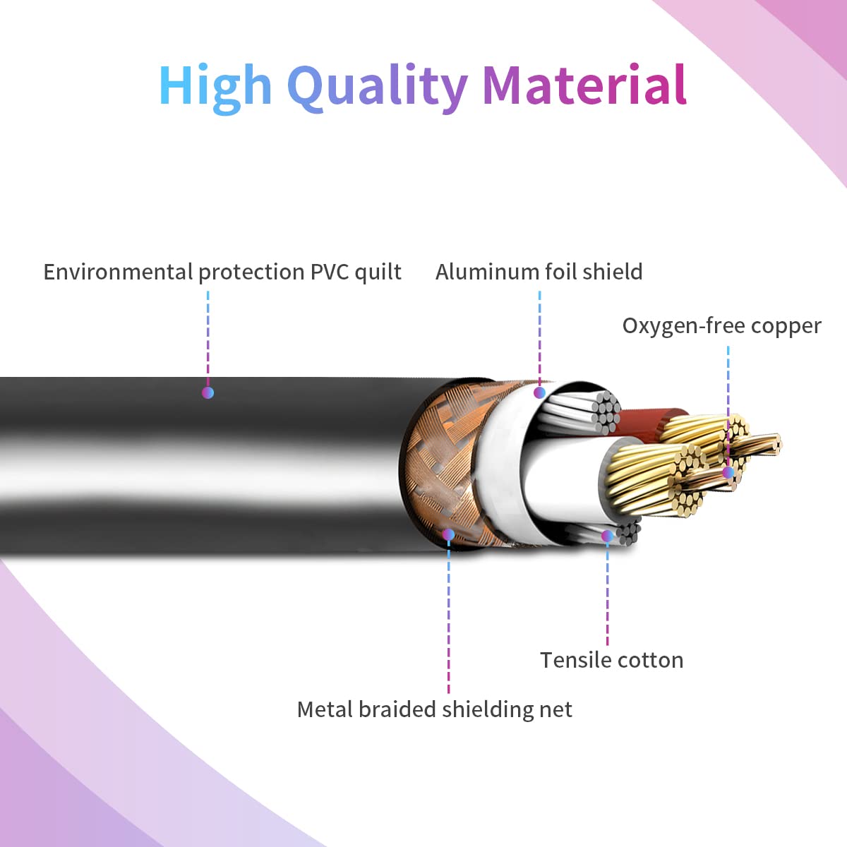 Bestsounds Xlr Microphone Cable 3Ft, 2Pack Xlr To Xlr Cable   3 Pins Xlr Male To Female Balanced Mic Cable