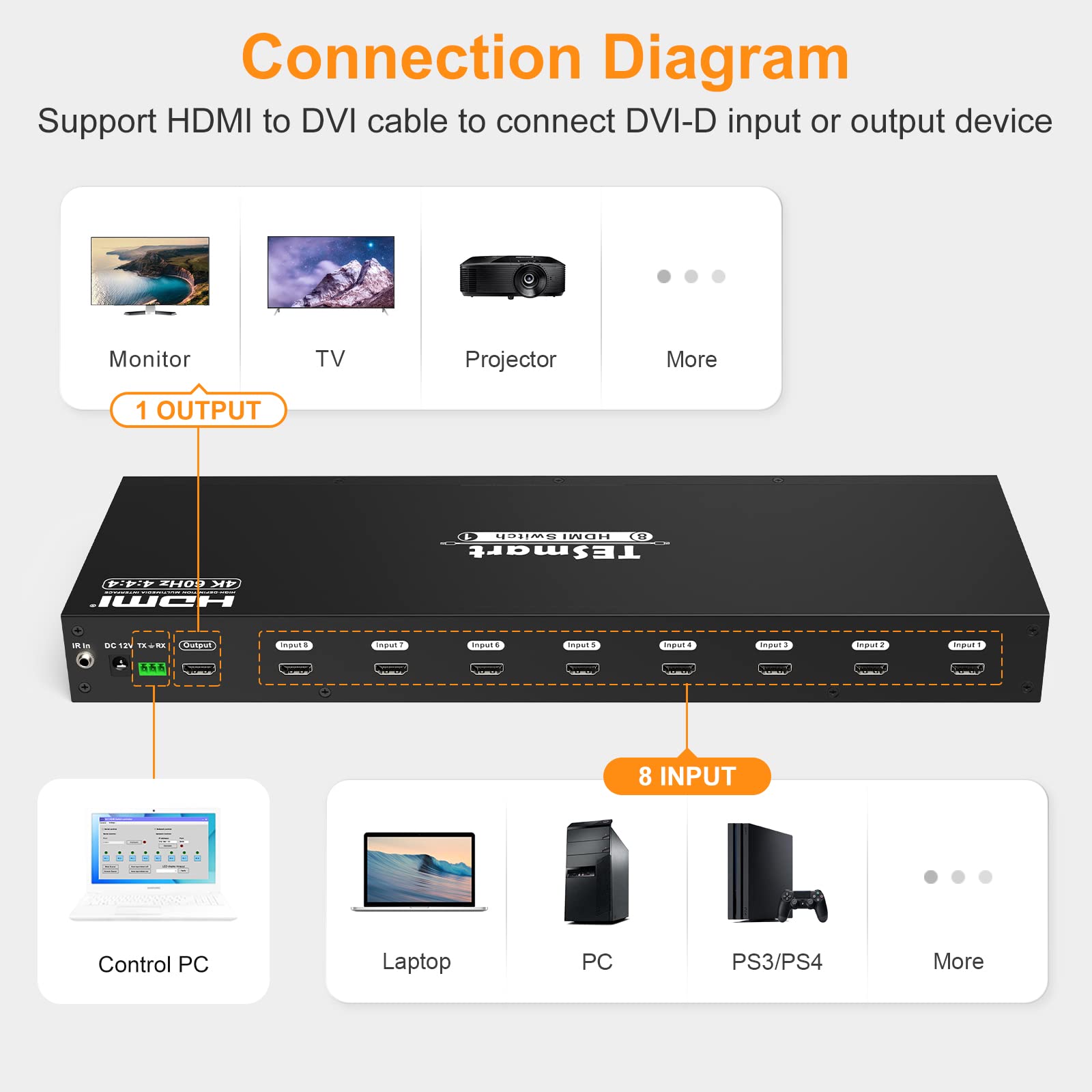 Tesmart 8  1 Hdmi Switch 8 In 1 Out 4K @ 60Hz Hdcp With 19-Inch Rack-Ears | Rs-232 / Lan Control | Ir Remote Control And Auto Sw