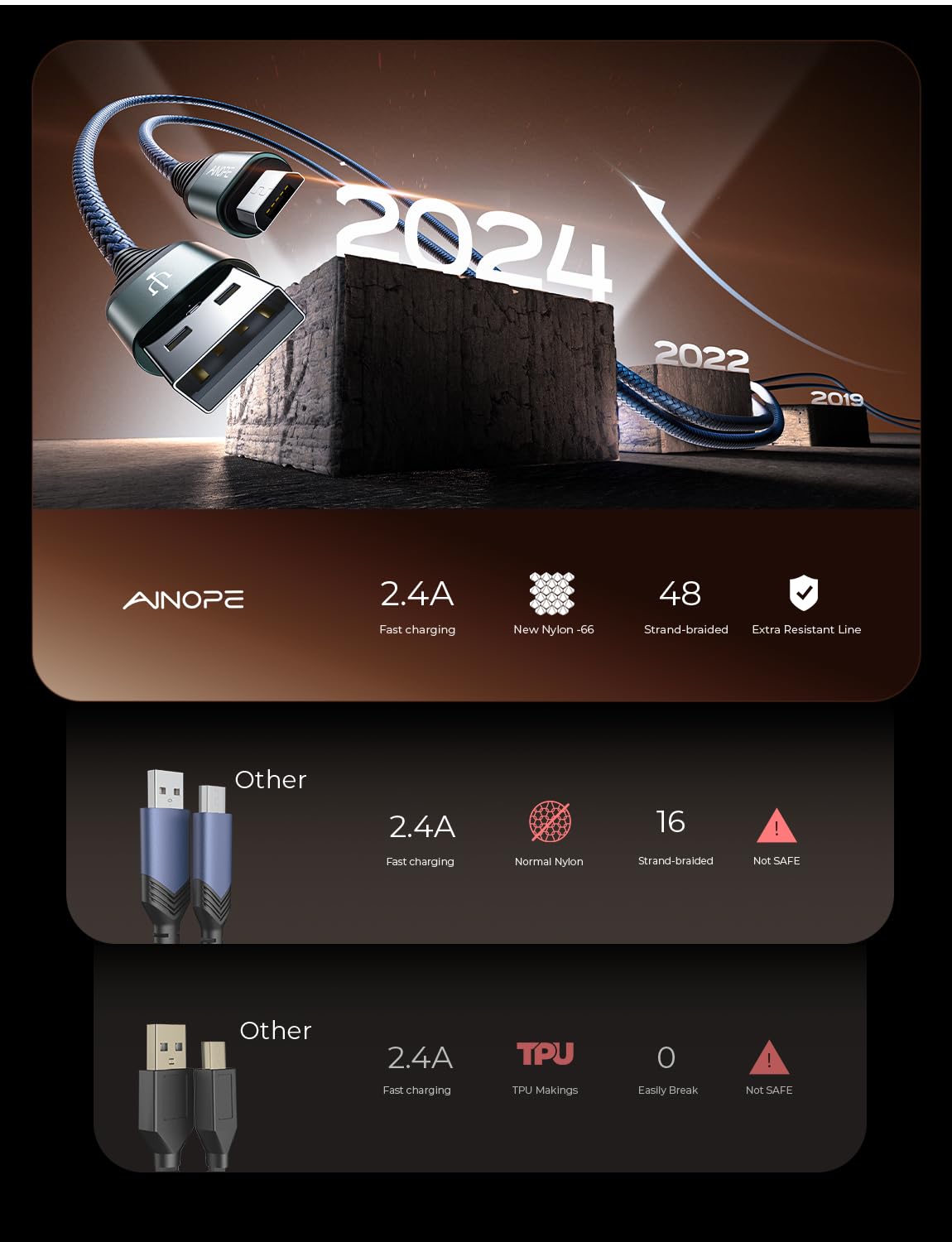 Ainope Usb Micro Cable For Kindle Charger Cord Replacement [3 Pack,3.3Ft], Unbreakable Micro Usb Cable For Kindle Nylon Micro Us