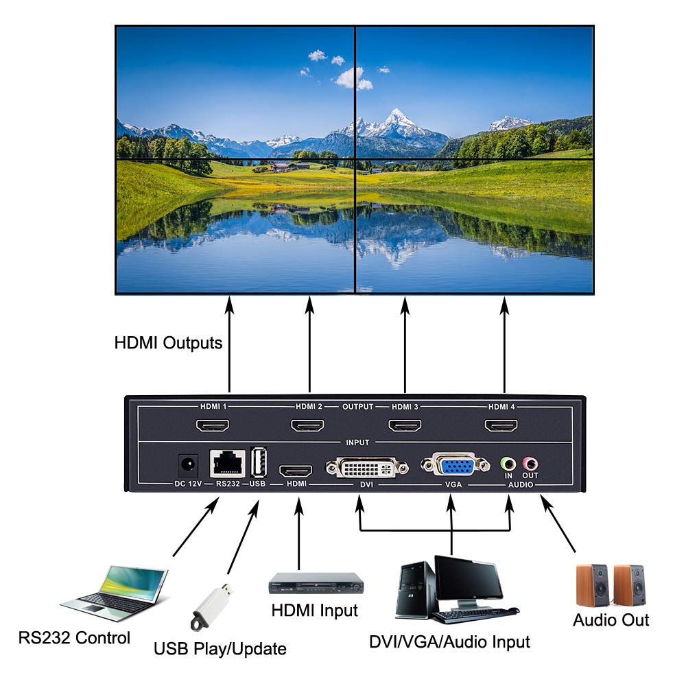 Iseevy 4 Channel Video Wall Controller 2X2 Hdmi Dvi Vga Usb Video Processor With Rs232 Control For 4 Tv Splicing