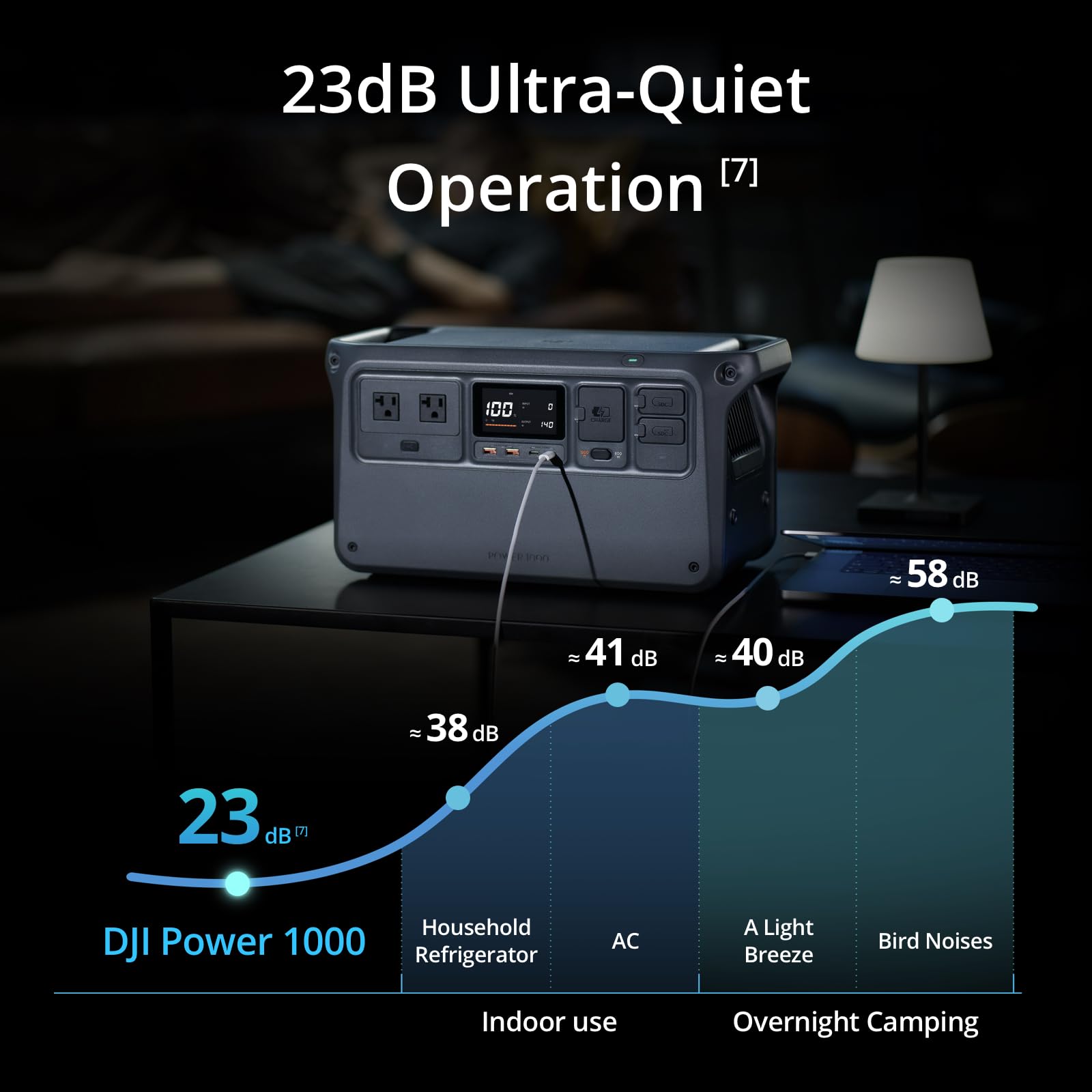 Dji Power 1000 Portable Power Station, 1024Wh Power Generator With Mavic 3 Series Fast Charge Cable, Lifepo4 Cell, Fast Charging