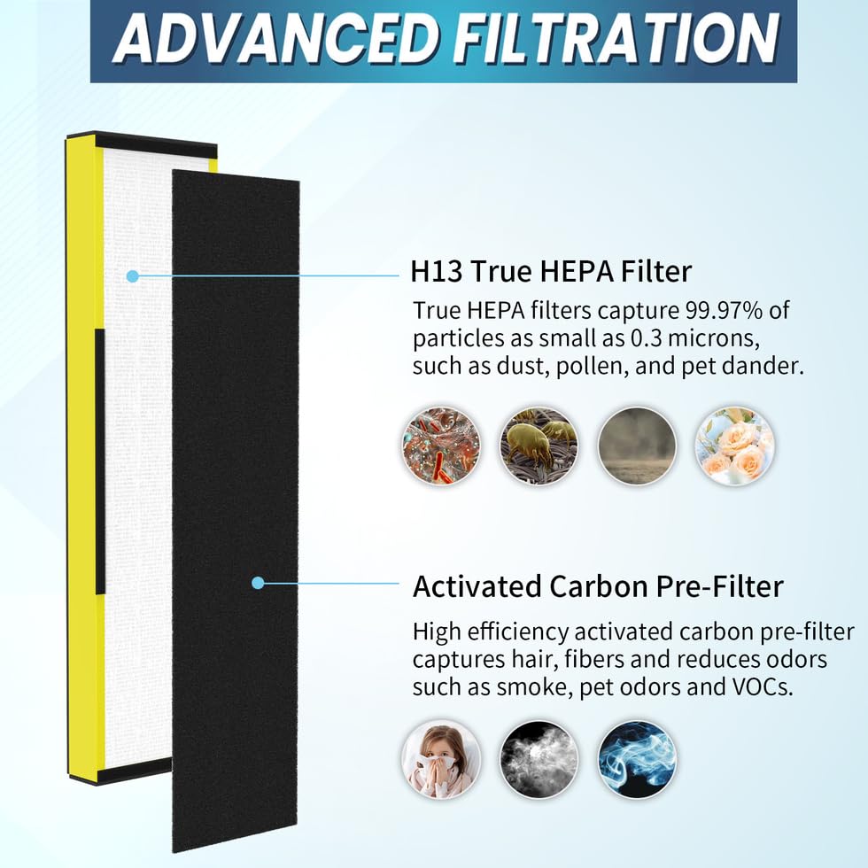 4 Pack True Flt5000 Flt5250Pt Flt5111 Hepa Replacement Filter C, Compatible With G Guardian Purifier Ac5000, Ac5000E, Ac5250Pt,