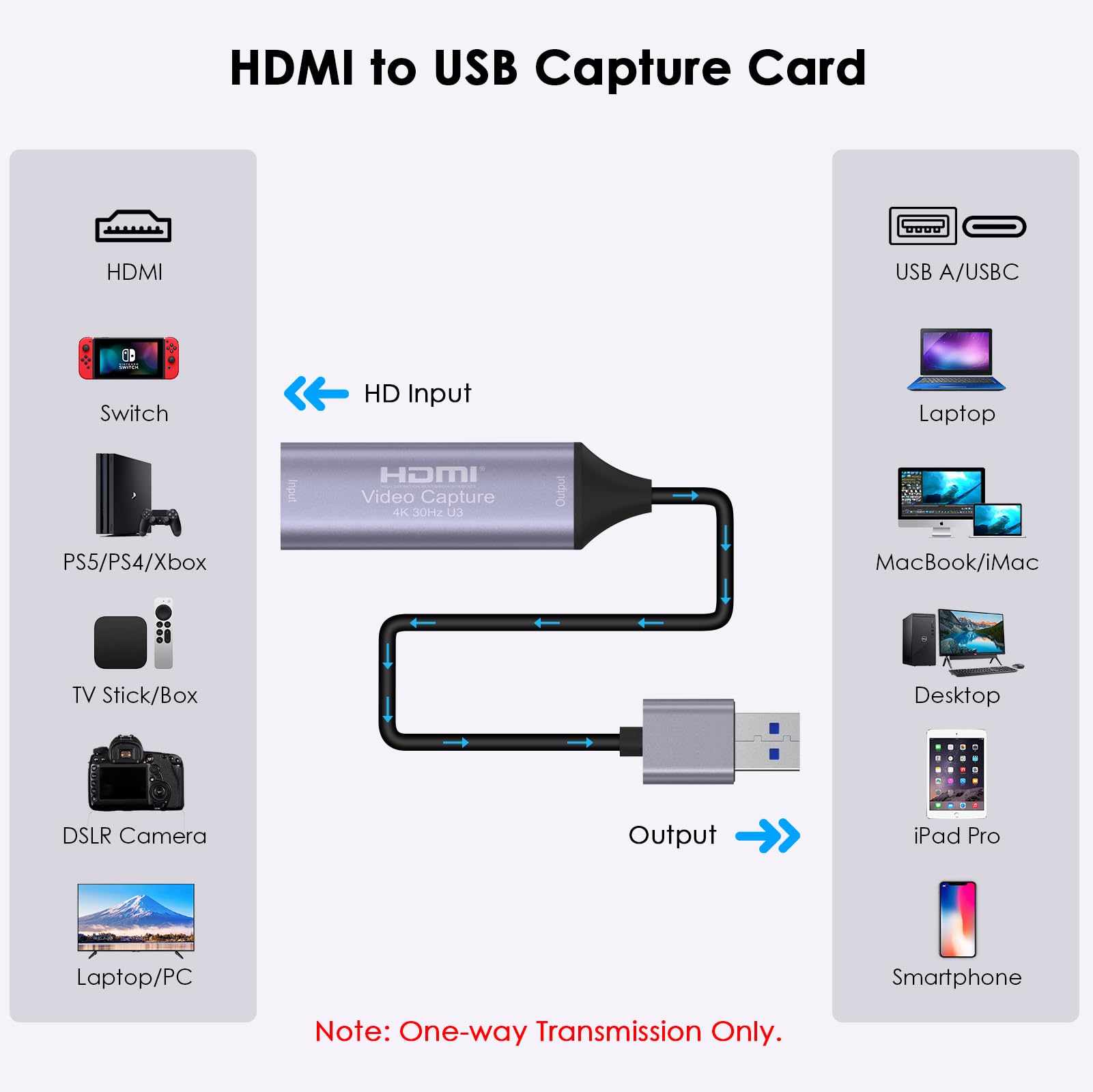 Dbilida Video Capture Card, Stream And Record In Yuy2 1080P 60Fps Usb 3.0 Hdmi To Usb A/Usb C, Hdmi Capture Card For Nintendo Sw