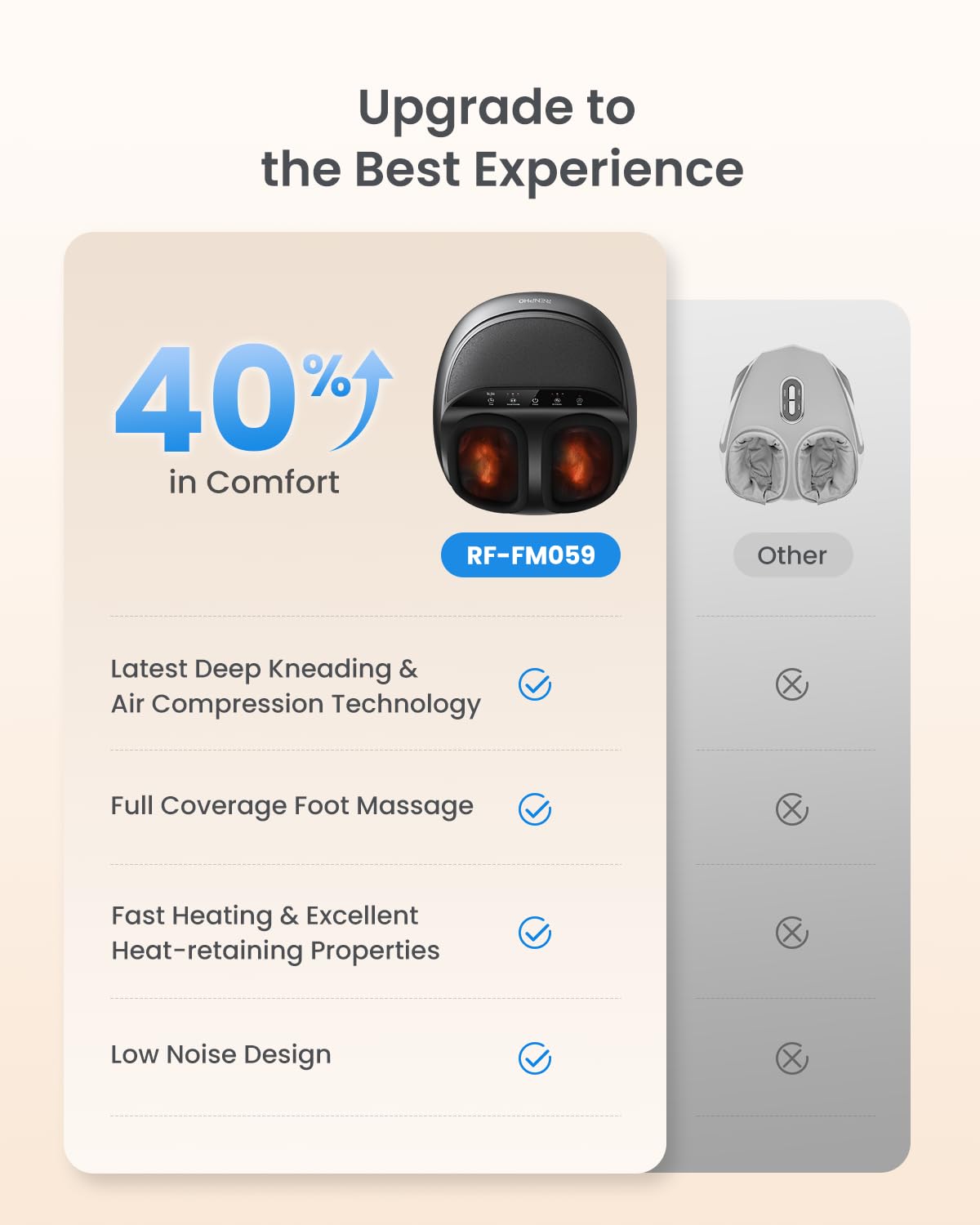 Renpho Foot Massager Machine With Heat Shiatsu Deep Kneading, Delivers Relief For Tired Muscles And Plantar Fasciitis, Fits Feet