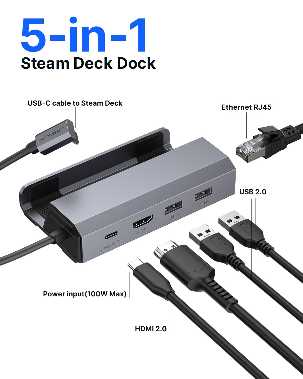Jsaux Docking Station And 45W Charger Compatible With Steam Deck, 5 In 1 Dock With Hdmi 2.0 4K@60Hz, 100Mbps Ethernet, Dual Usb