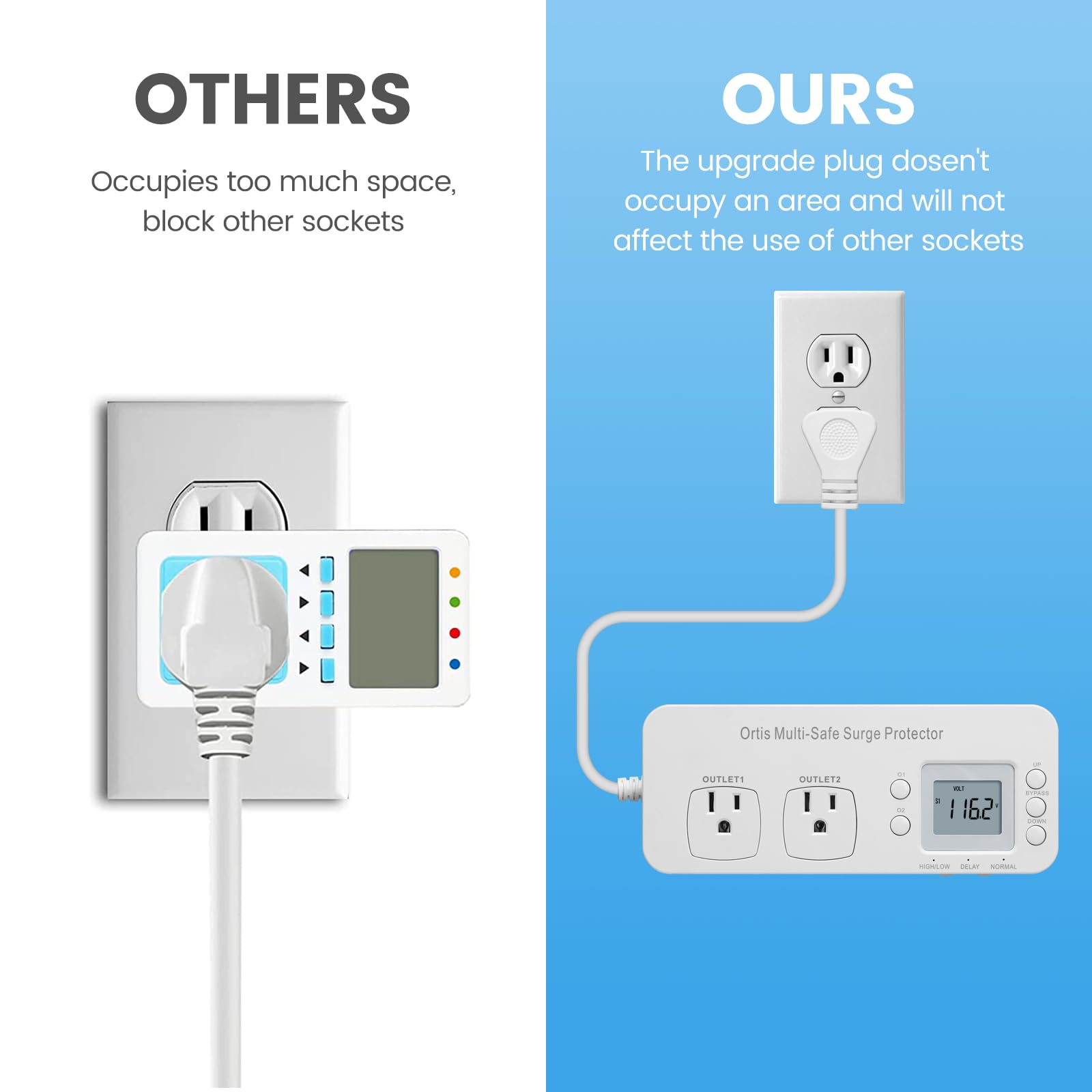 Refrigerator Surge Protector, Ortis Double Outlet Rv Appliance Surge Protector With Time Delay & Real Time Electricity Usage Mon