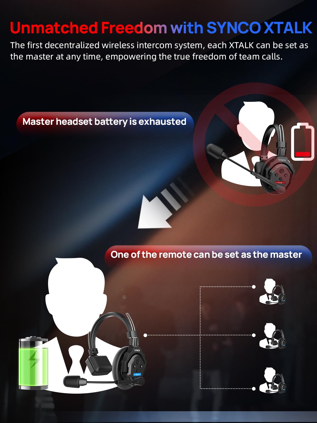 Synco Xtalk X5 Wireless Intercom Headset System, 2.4Ghz Full Duplex Wireless Headset With 24H 350M/1148Ft Real Time Monitoring,
