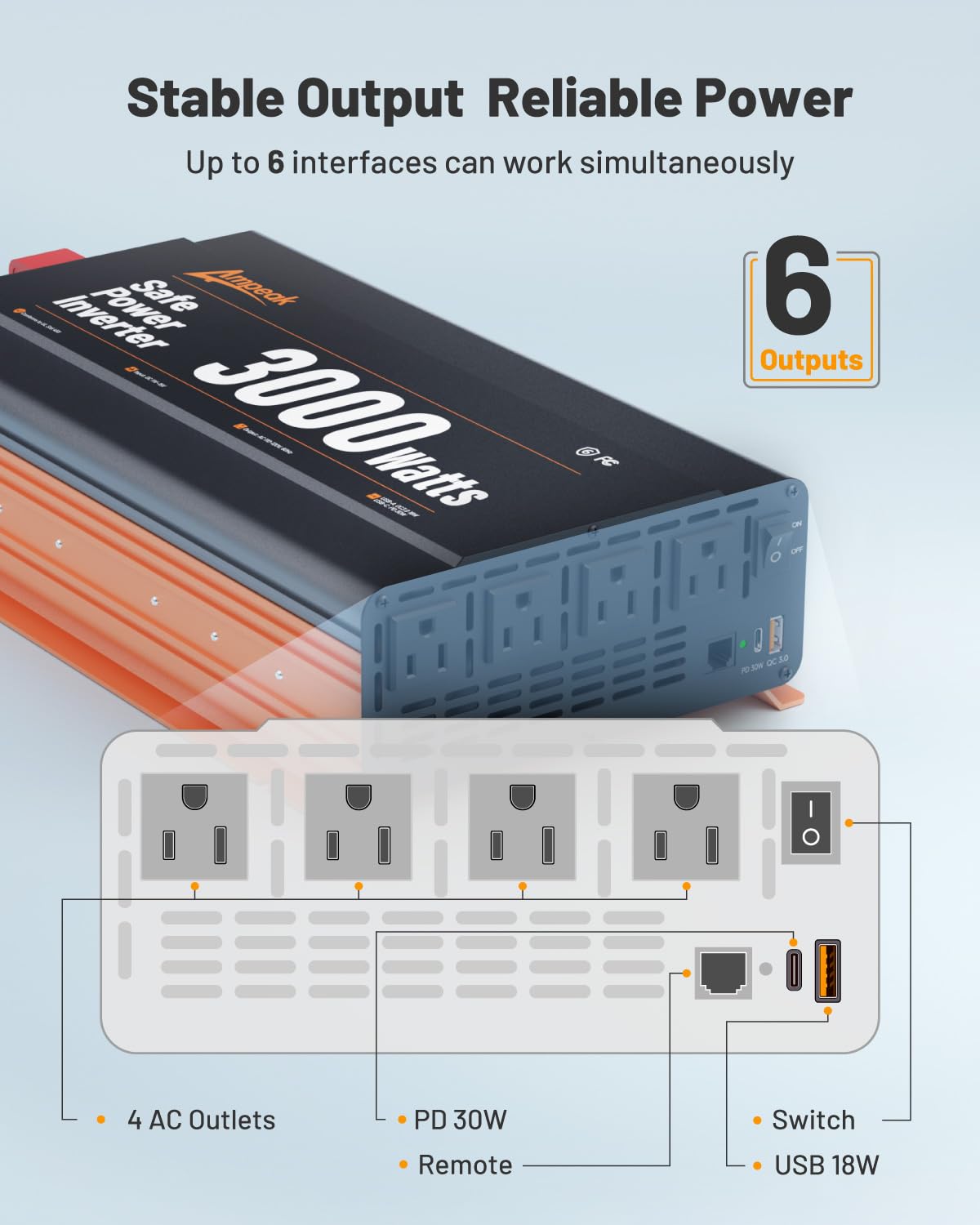 Ampeak 3000W Power Inverter, Inverter 12V To 110V Modified Sine Wave, High Conversion Efficiency 89%,Usb Port 18W Pd 30W, 4 Ac O