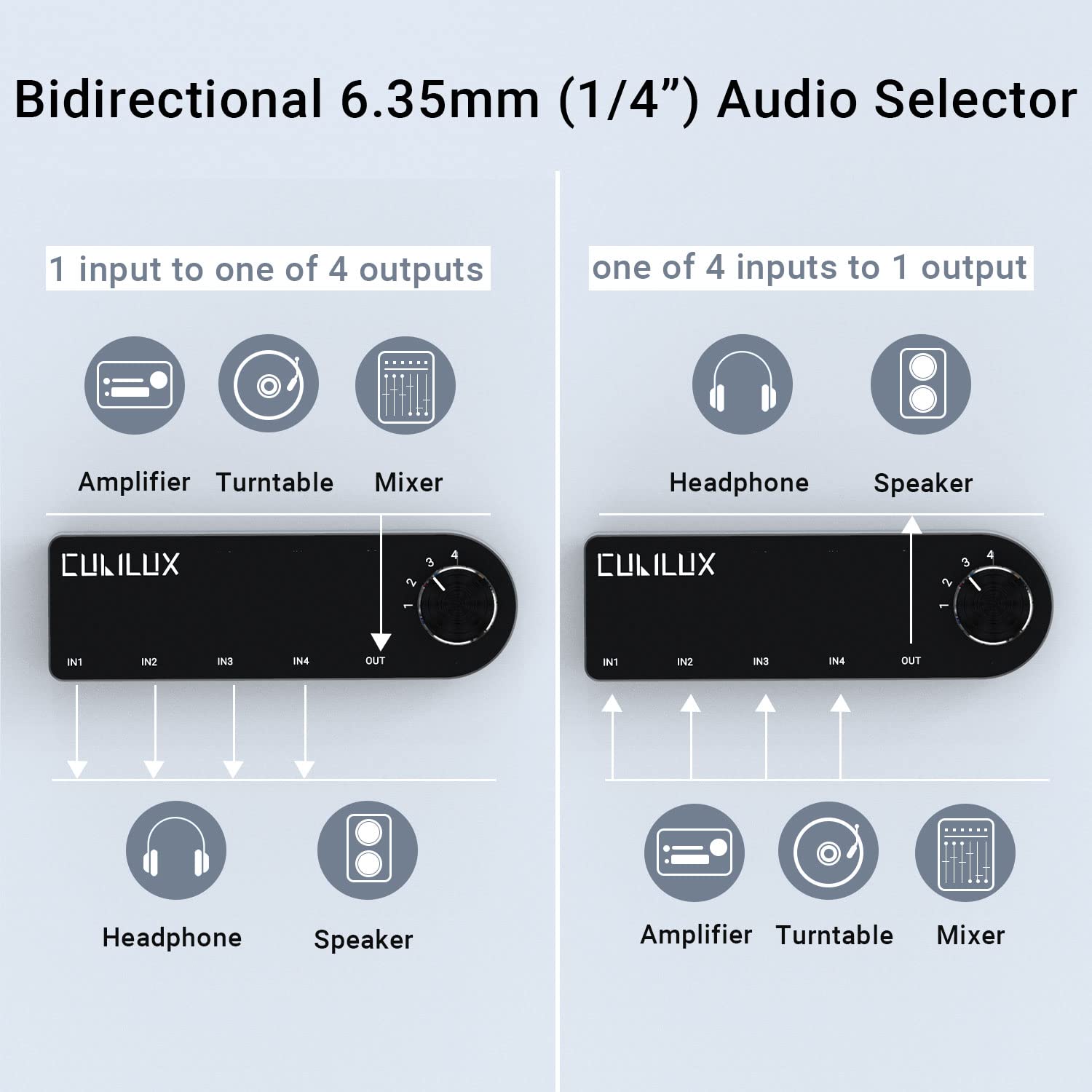 Cubilux Bidirectional 4 Channel 6.35Mm Audio Selector, 1X Trs To 4X Trs Stereo 4 Port 1/4� Quarter Inch Aux Switch Box For Speaker, Headphones, Subwoofer, Home Audio System, Mixer, Amplifier