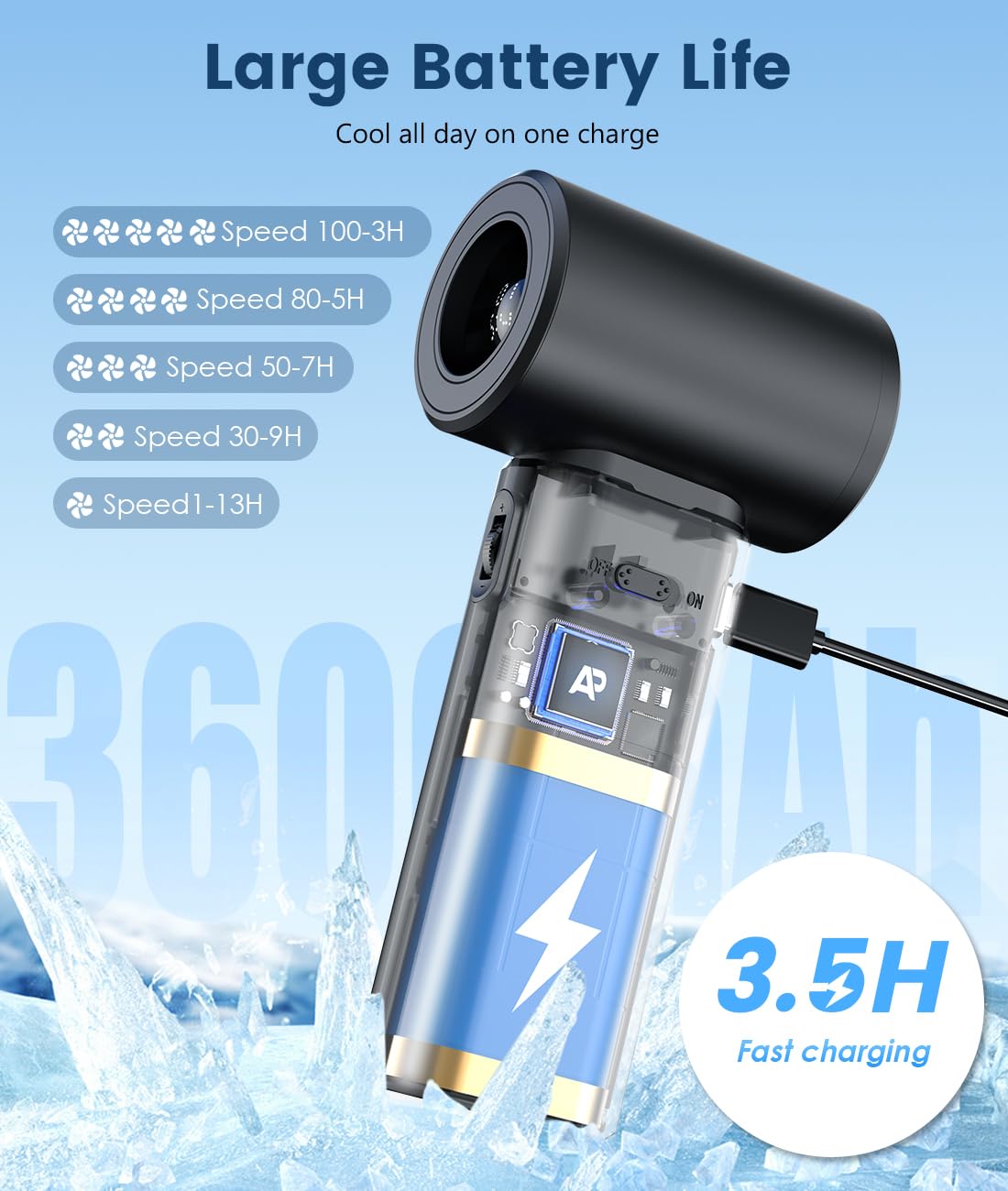 Aopircs Portable Fan - 24000Rpm High Speed Mini Turbo Handheld Fans With Digital Display - Rechargeable Battery Powered Fan, For