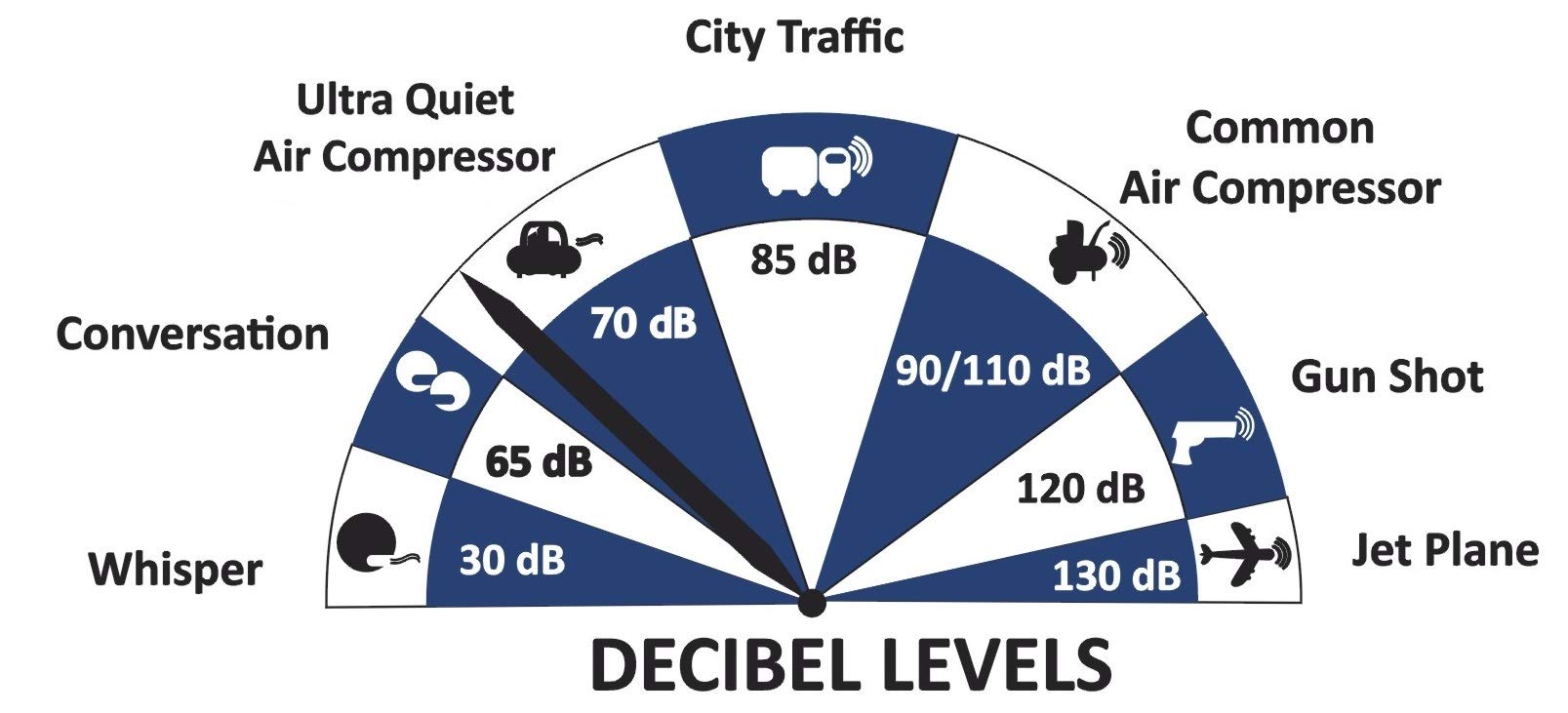 California Air Tools 10020Acad Ultra Quiet & Oil-Free 2.0 Hp, 10.0 Gal. Aluminum Tank Air Compressor W/Auto Drain