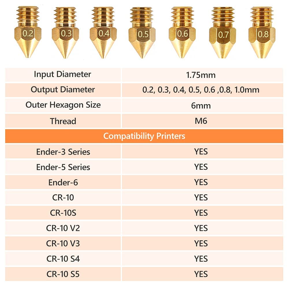 Creality Official Mk8 Ender 3 Nozzles 24 Pcs 3D Printer Brass Nozzles Extruder For Ender 3 Series And Creality Cr 10 0.2Mm, 0.3M