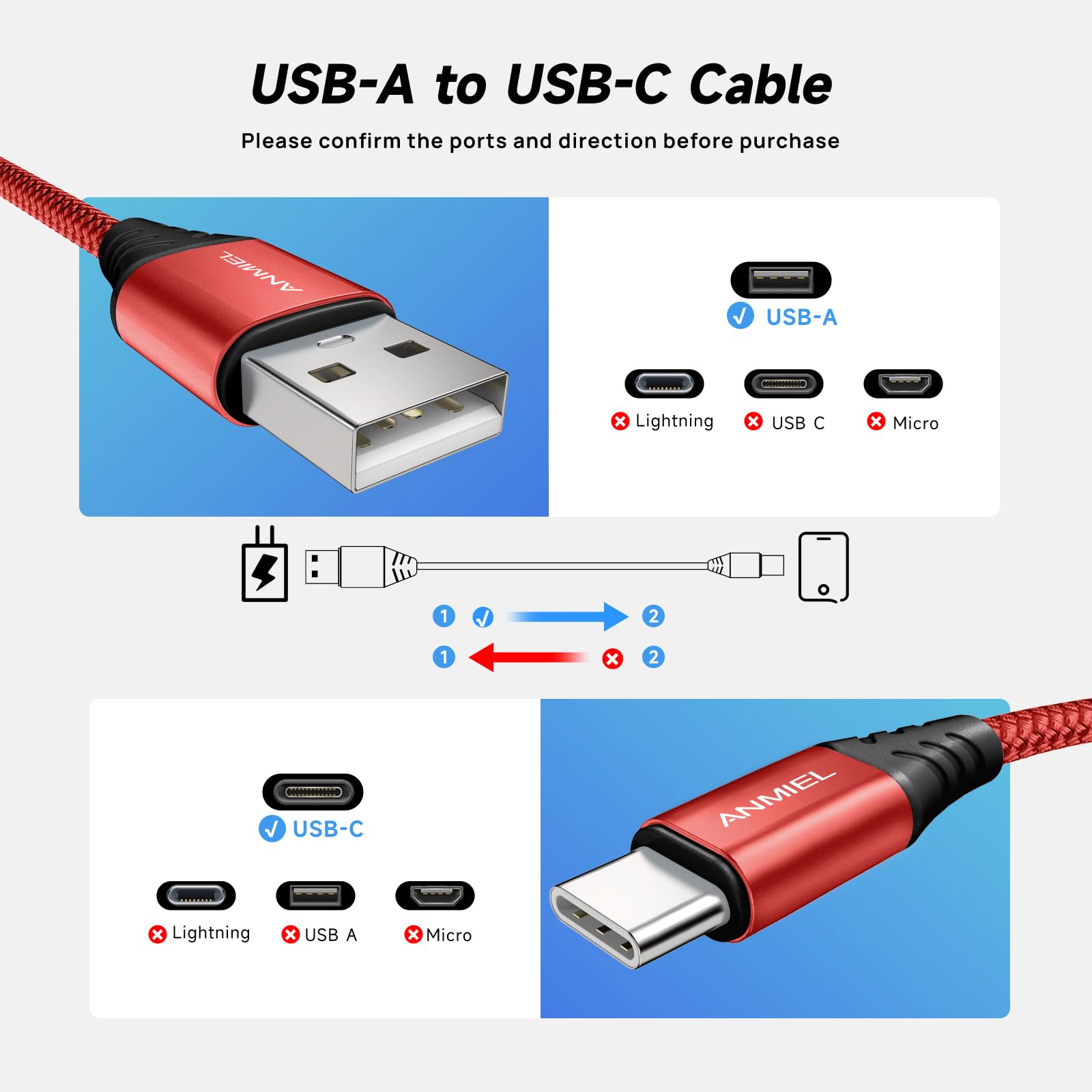 Anmiel Usb C Cable [4 Pack/10Ft] 3.1A Usb C Fast Charging Cable, Usb Type C Charger Cable Nylon Braided Data Cable Qc 3.0 Sync C