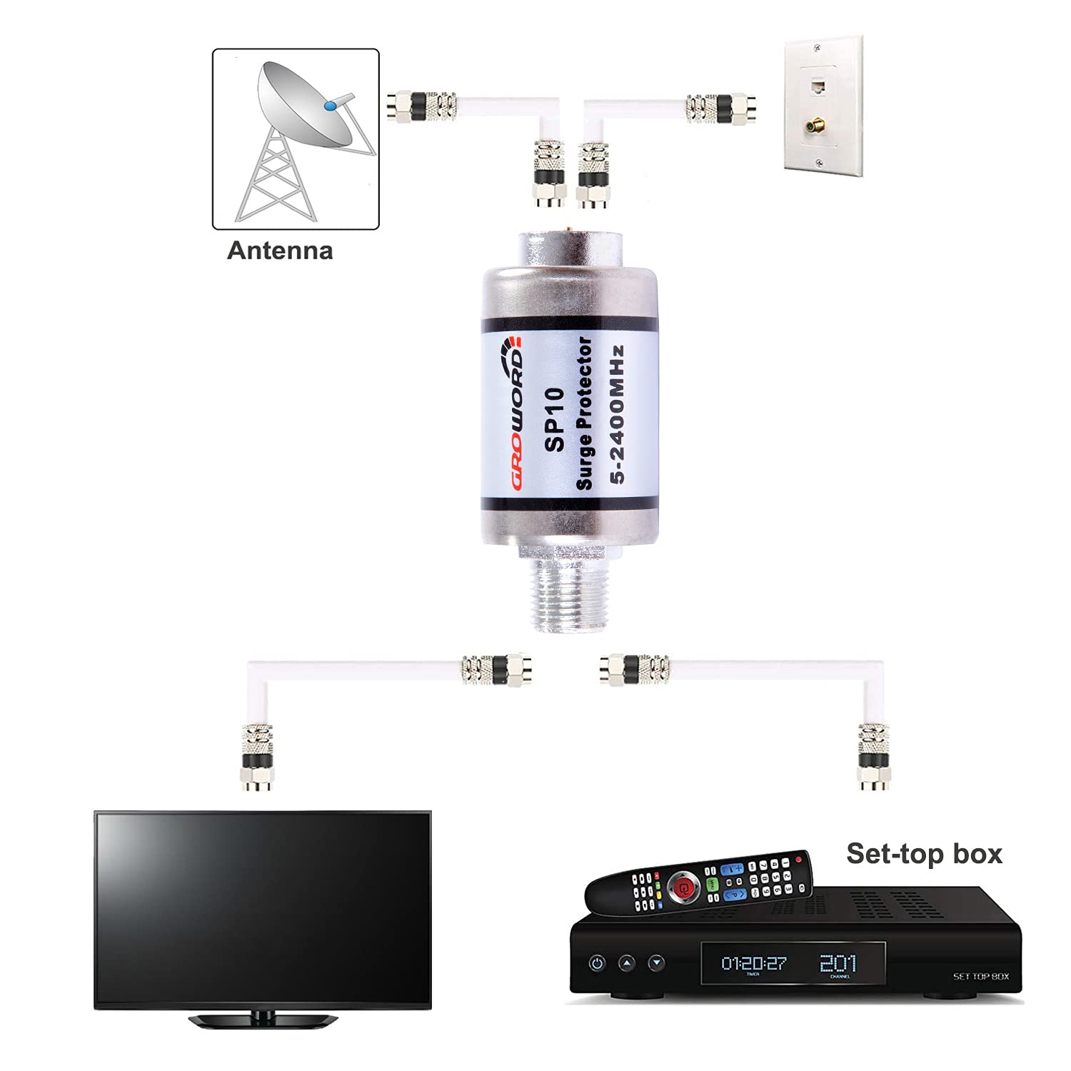 Groword Coaxial Surge Lightning Protector For Coaxial Tv Antenna And Satellite In Line 75 Ohm 5 2500Mhz, 2 Pack Hum/Buzz/Noise E