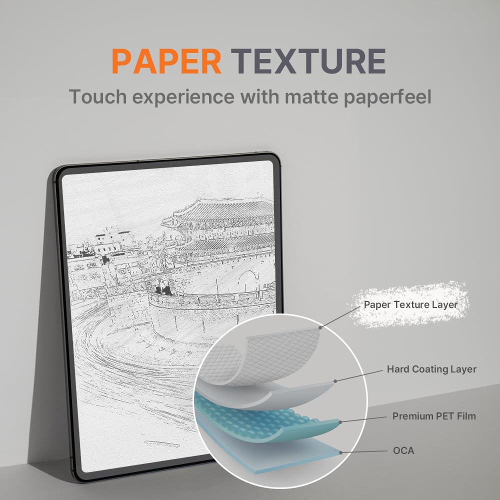 Sielo [2Pack Paperfeel Screen Protector For Ipad Mini 8.3 Inch 6Th [2021] Paperlike, Anti Glare, Anti Fingerprint, Apple Pencil