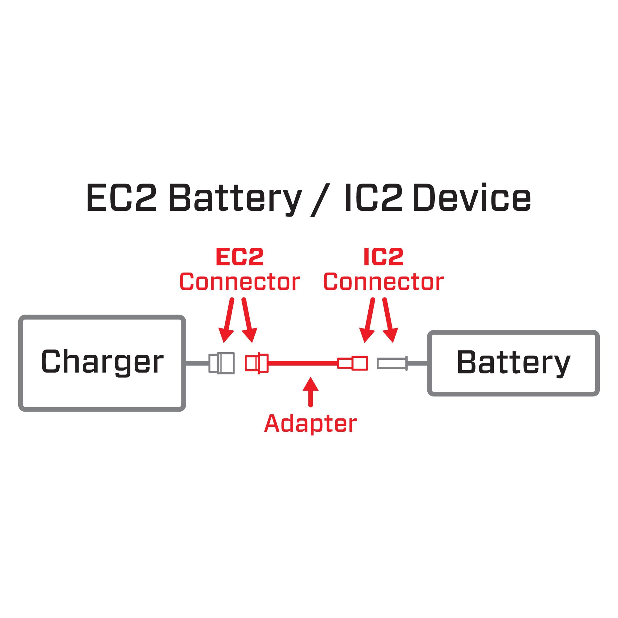 Spektrum Adapter: Ic2 Device / Ec2 Battery, Spmxca321
