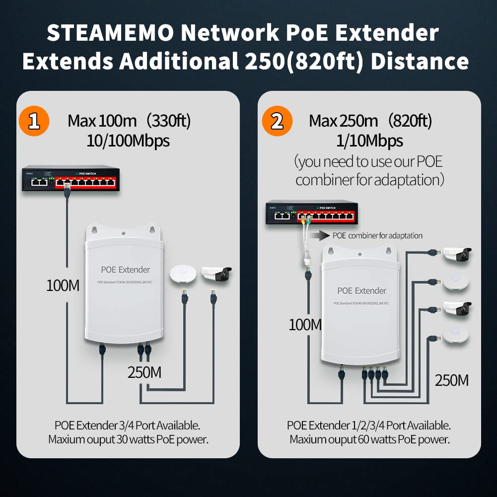 Poe Extender, 1 In 4 Out Poe+ Repeater, 10/100Mbps, Extends 250M, 60W Comply With Ieee802.3Af/At For Poe Switch/Injector And Sec