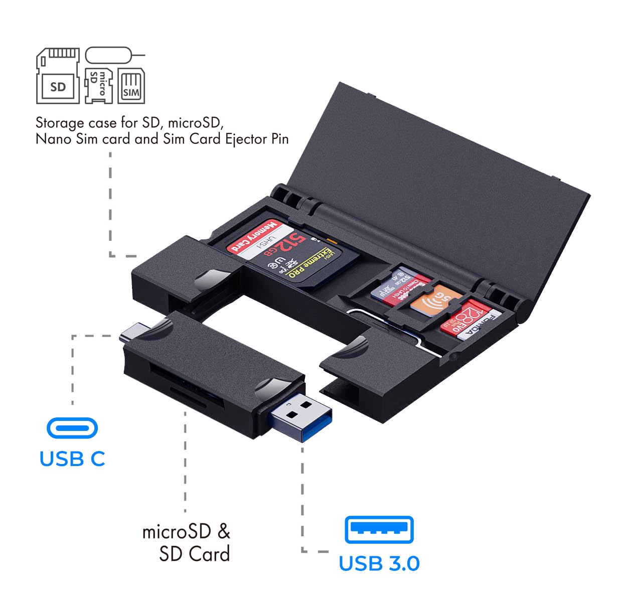 RayCue Multi-Function Card Reader Storage Box - USB3.0, Black, for Mobile Phones, Laptops, TF/SD/SIM Cards