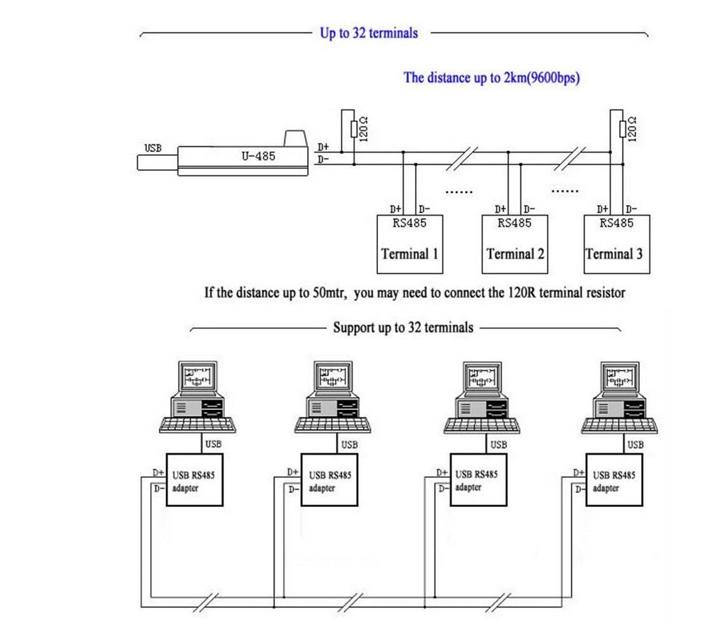 Usangreen Rs485 To Usb Converter Adapter With Ft232Rl Chip For Smart Meter (Black Shell) Ekm Blink Adapter