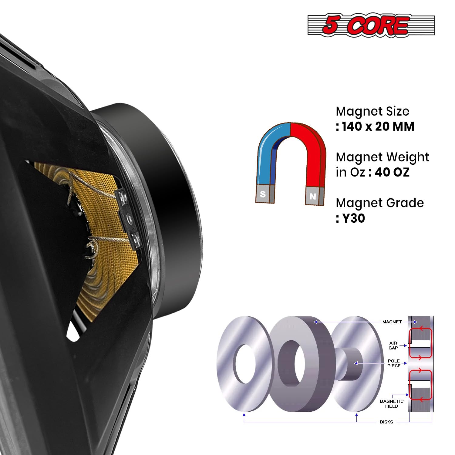 5 Core 15 Inch Subwoofer Speaker 250W Rms Full Range Pa Dj Sub Woofer Speakers 8 Ohm Deep Bass Replacement Component Subwoofers