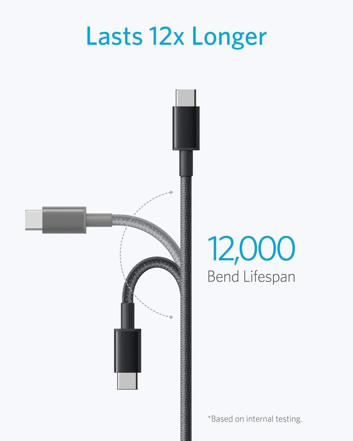 Anker Cable [2 Pack, 3Ft] Premium Nylon Usb A To Type C Charger Cable, For Samsung Galaxy S10 / S10+ / Note 9, Lg V30 And More (