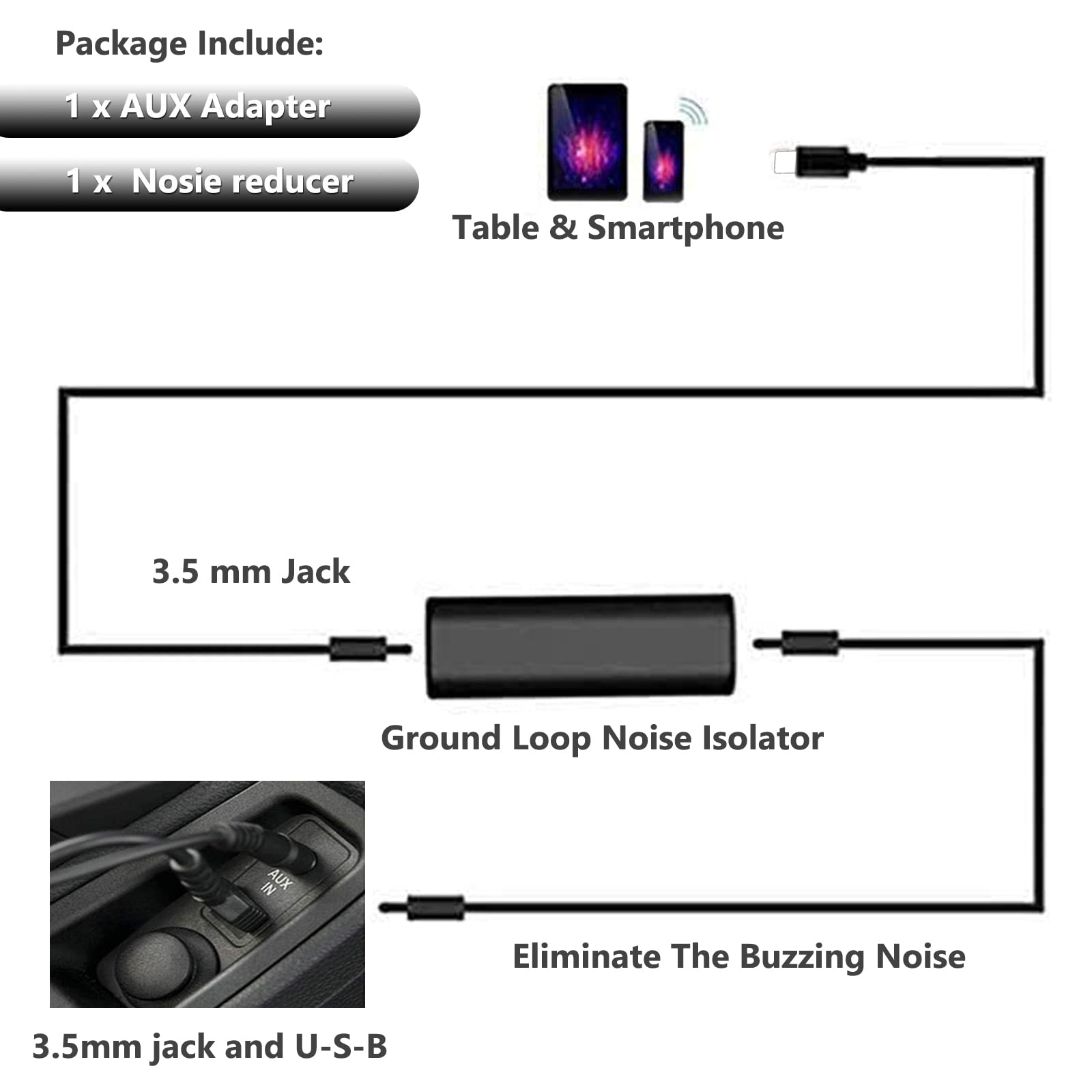 Qkansiw Auxillary Input Connector Car Aux Cable Stereo 3.5Mm Interface Compatible With Bm W Y Cable