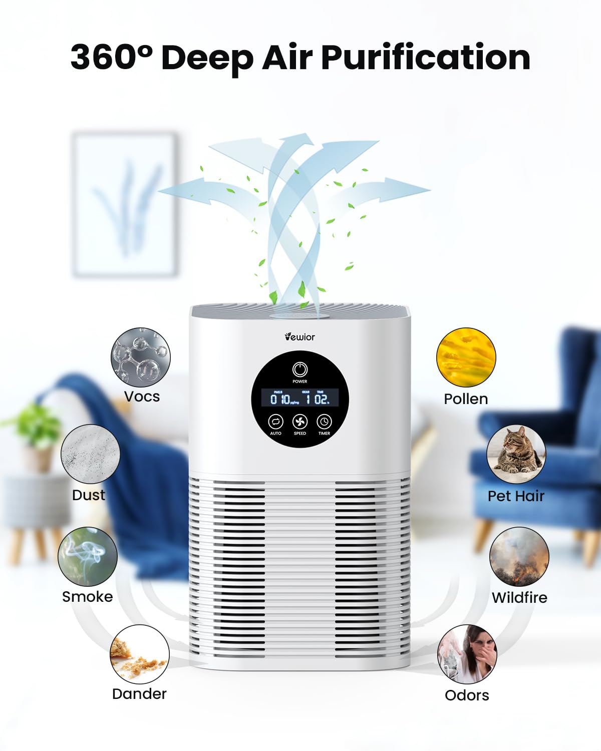 Air Purifiers For Home Large Room Up To 600 Ft, Vewior H13 True Hepa Air Purifiers For Pets Hair, Dander, Smoke, Pollen, 3 Fan S