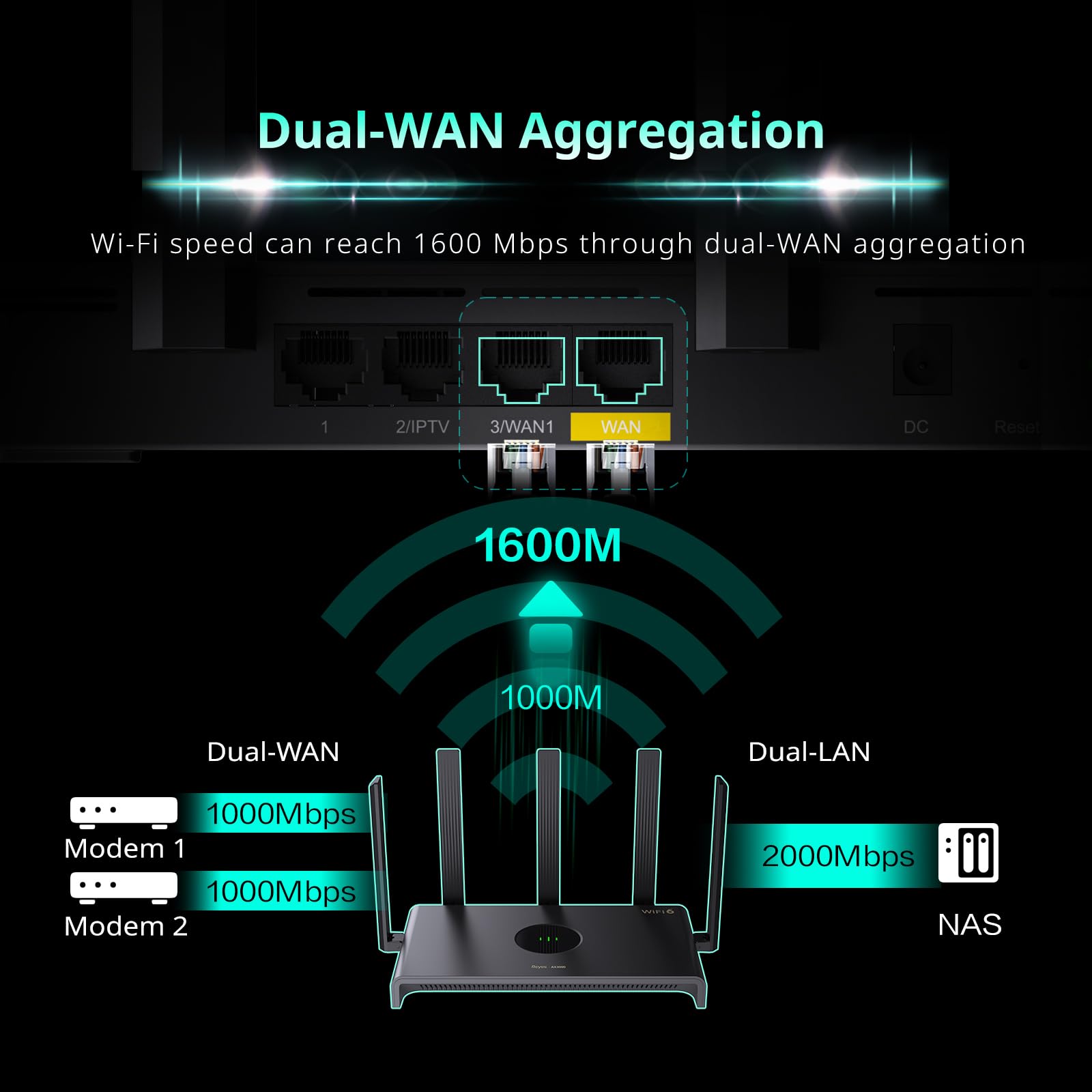 Reyee Ax3000 Wi Fi 6 Router, Dual Band Internet, 802.11Ax Wireless, Coverage Up To 3,000 Sq. Ft., Gigabit Wan Aggregation, Wpa3,