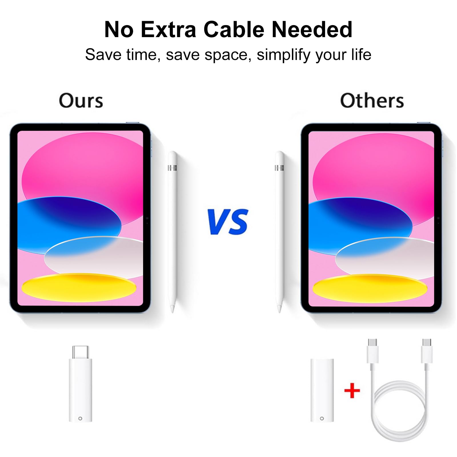 Apetoo Usb C To Pencil Adapter For Apple Pencil 1St Gen And Ipad 10Th Gen Only,Usb C To For Lightning Pencil Charger Adapter Typ