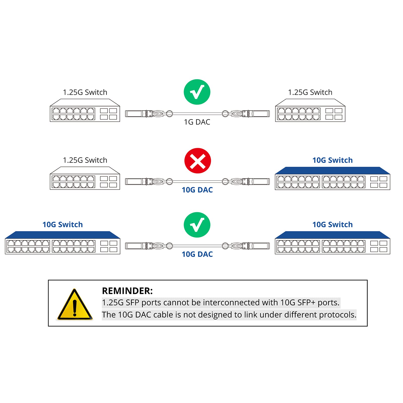 10Gtek Sfp+ Dac Twinax Cable, Passive, Compatible With Juniper Qfx Sfp Dac 3M/ Ex Sfp 10Ge Dac 3M, 3 Meter(10Ft)