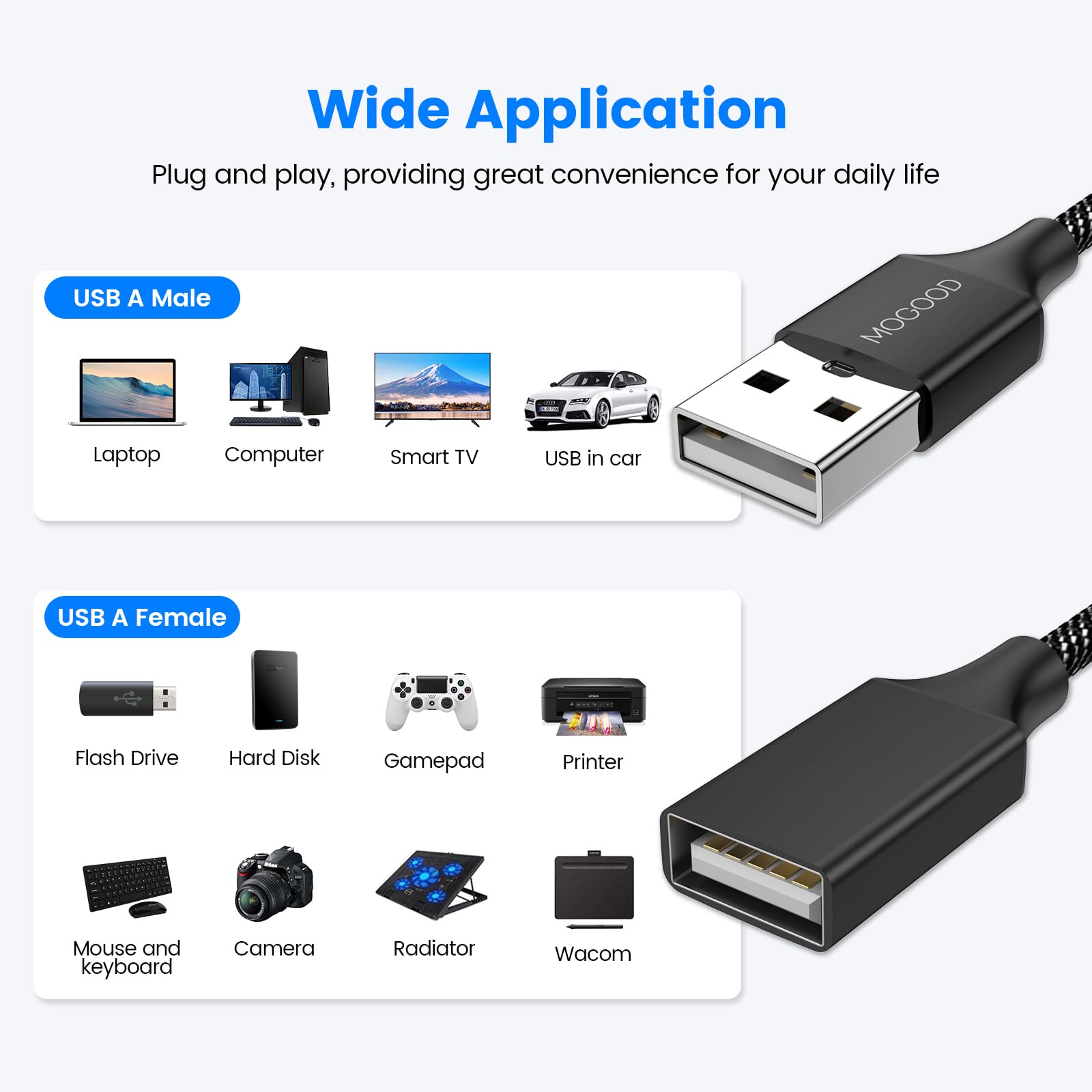 Mogood Usb 2.0 Adapter, Dual Usb Port Extender Hub For Laptop/Mac/Tesla Model 3 Charging/Data Transfer