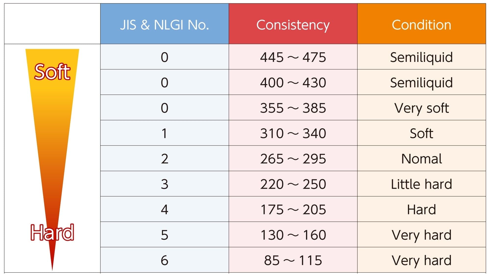 Japan Hobby Tool Herical Grease #10 & #30 Each 8Ml Jht9110 Made In Japan