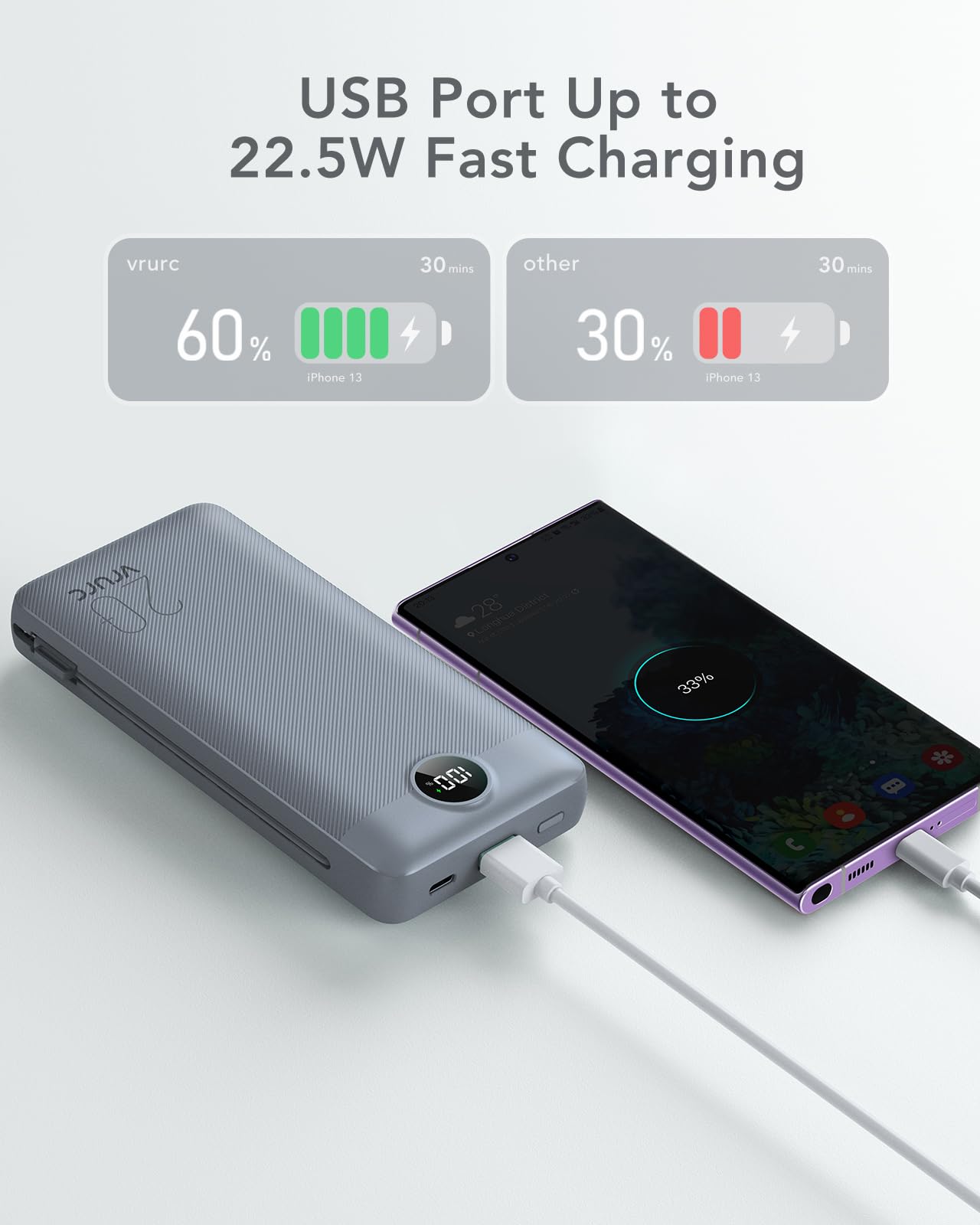 Portable Charger Power Bank 20000Mah,Vrurc 22.5W Fast Charging Power Bank With Cables, 20K Usb C Portable Charger With Wall Plug