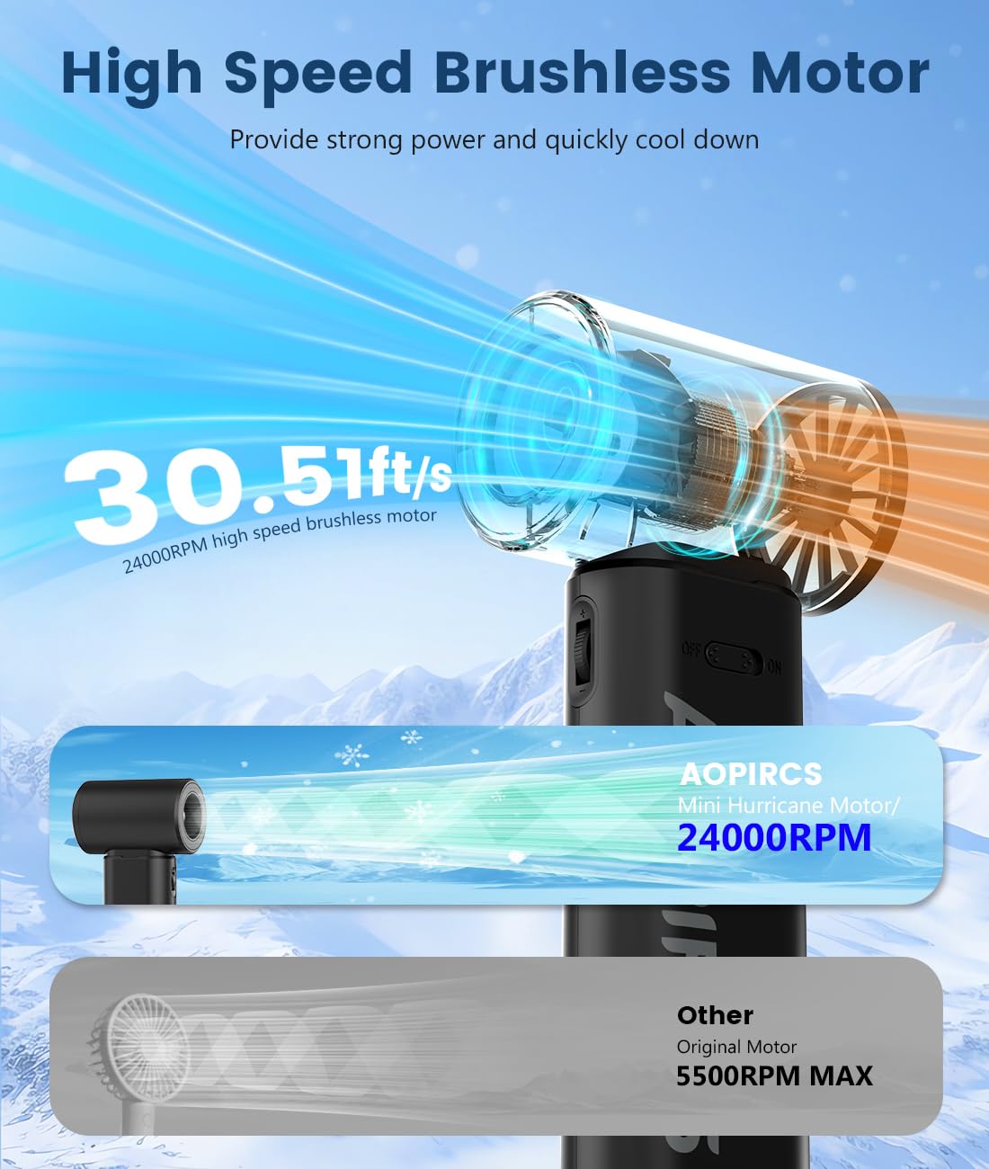 Aopircs Portable Fan - 24000Rpm High Speed Mini Turbo Handheld Fans With Digital Display - Rechargeable Battery Powered Fan, For