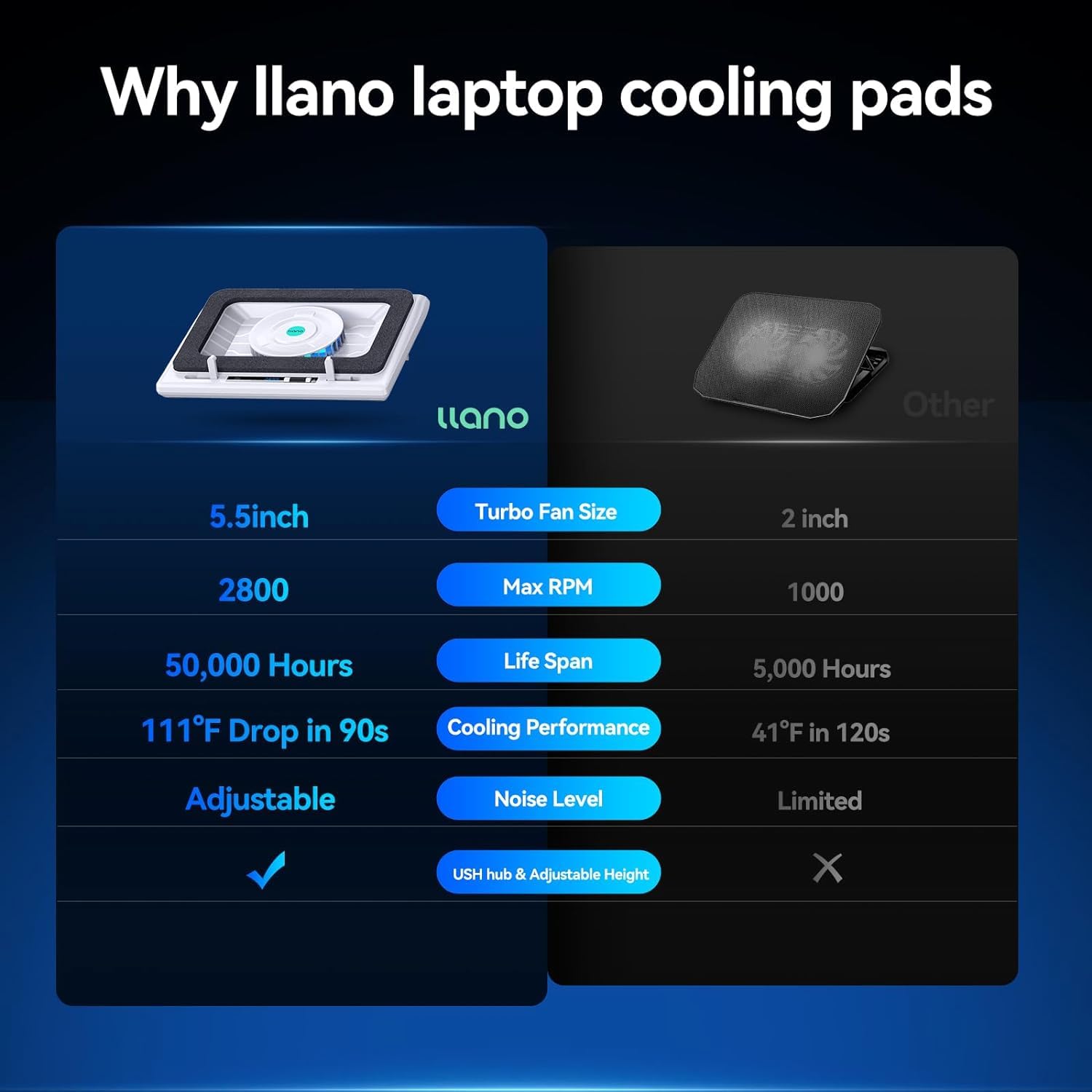 Llano Laptop Cooling Pad, Gaming Laptop Cooler With Powerful Turbo Cooling Fan(5.5Inch Diameter), Infinitely Variable Speed, Tou