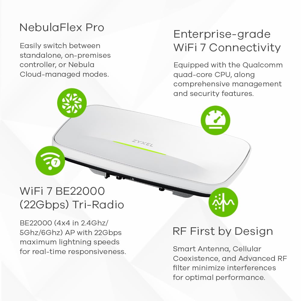 Zyxel Wifi 7 Be22000 Wireless Multigig Pro Access Point | Tri Band Operation | Smart Antenna |10G Uplink | Mesh |Cloud, App, Direct Or Controller Mgmt | Poe++ | Nebula Pro Pack | Wbe660S