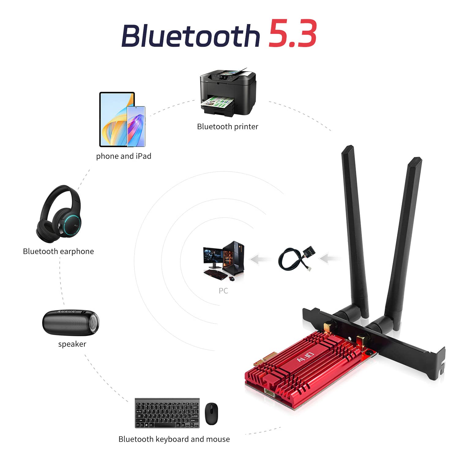 Wifi Card 6E 5400Mbps (6Ghz&5Ghz&2.4Ghz) Pcie Wifi 6E Card, Bluetooth 5.3, Ax210 Module Inside,Pci E Wireless Wifi Network Adapt