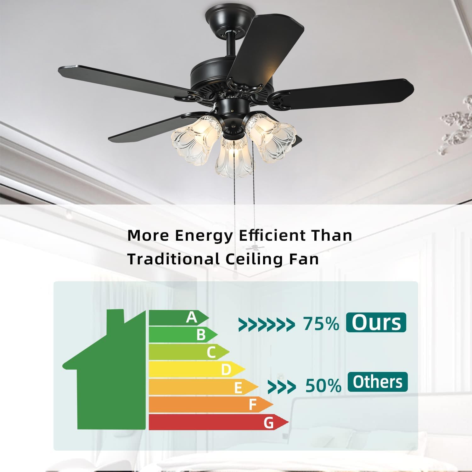 Twlite 42 Inch Indoor Ceiling Fan With Pull Chain And Three Led Light Bulbs Base, Traditional 3 Speeds Reversible Blades Ceiling