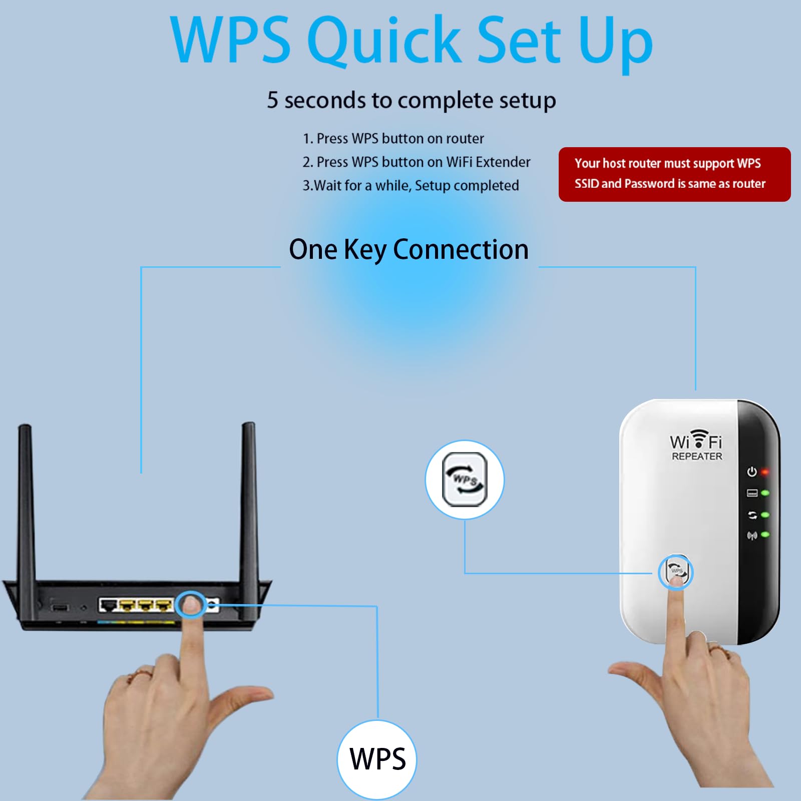 2024 Wifi Extender Signal Booster For Home, Internet Extender Wifi Booster, Long Range Wifi Repeater Up To 5000 Sq.Ft Coverage,