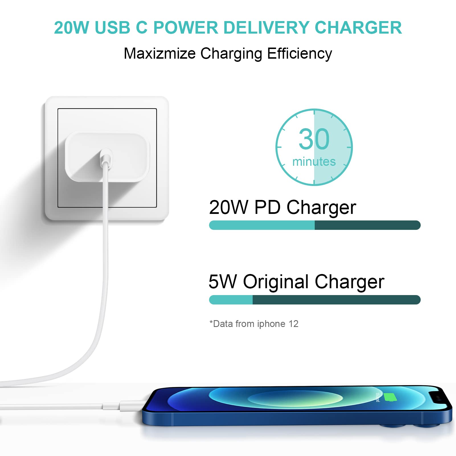 Iphone Super Fast Charger[Apple Mfi Certified] 20W Usb C Wall Charger With 6Ft Fast Charging Parallel Cables Compatible With Iph
