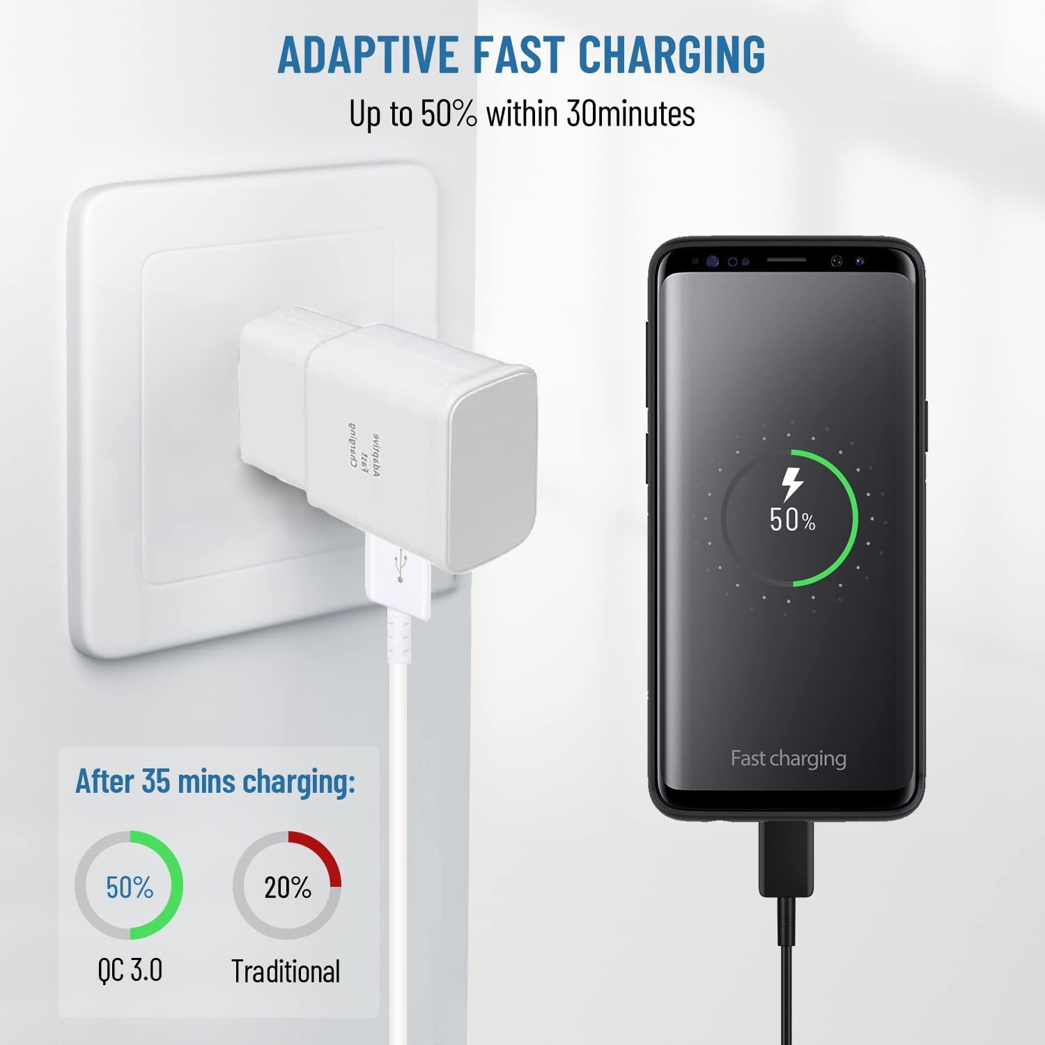 Fast Charger Samsung, Type C Android Phone Charger With 6.6 Ft C Type Fast Charging Cable For Samsung Galaxy S10/S9/S8/S10E/S10+