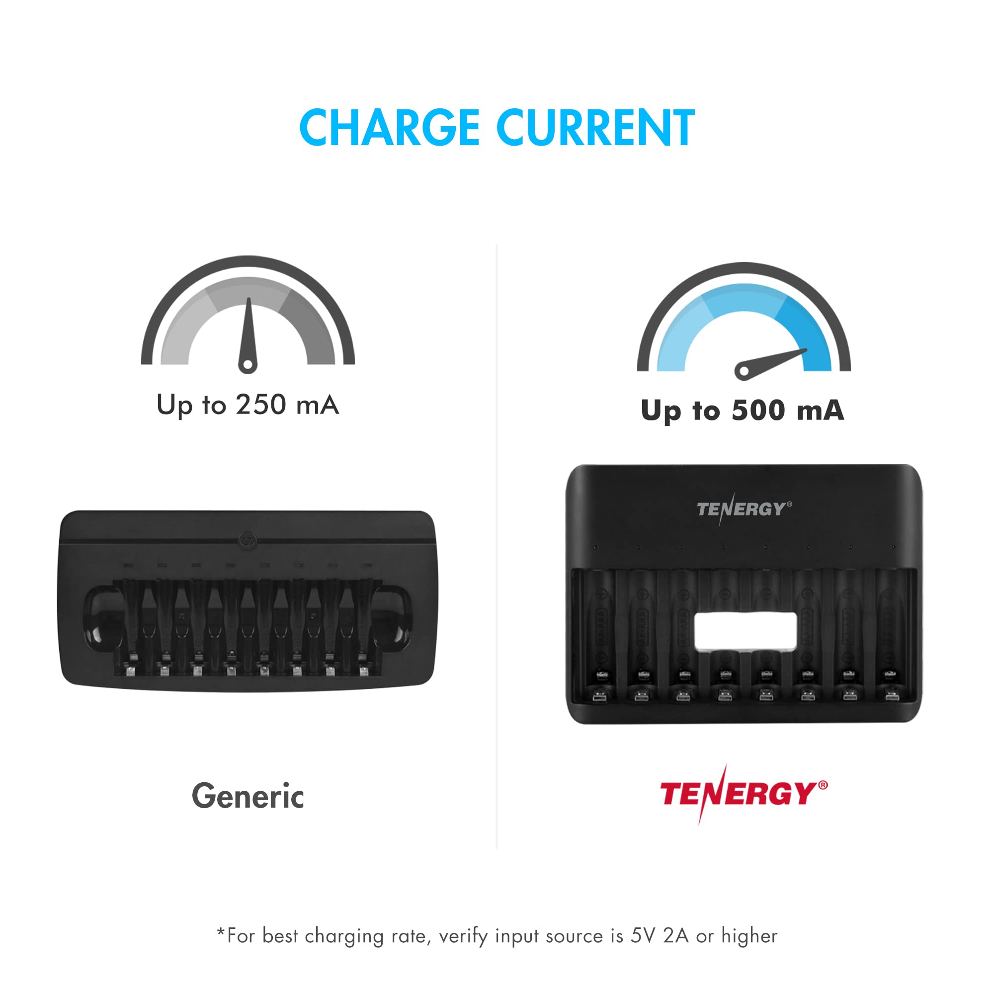 Tenergy Tn477U 8 Bay Fast Charger For Aa/Aaa Ni Mh/Nicd Rechargeable Batteries With Micro Usb And Usb C Input + 8X Aa Rechargeab