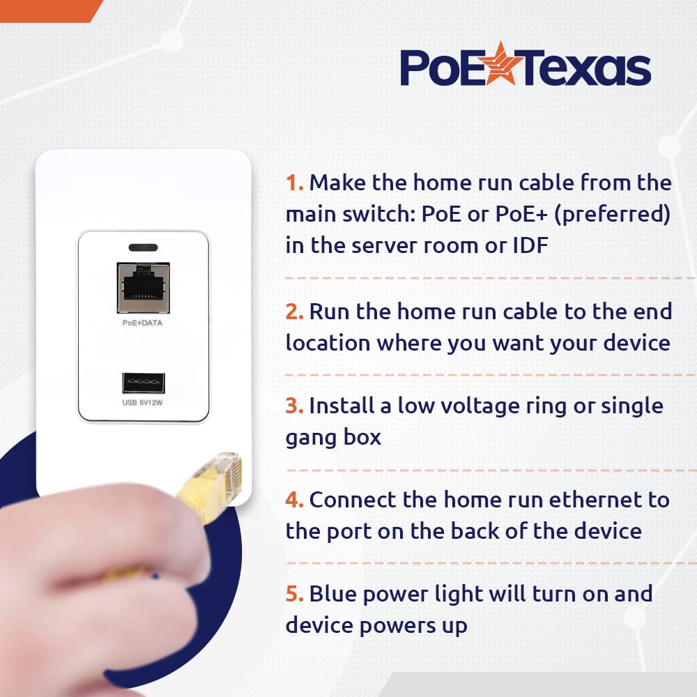 Poe Texas Gigabit Poe Splitter In Wall Usb Charging Port   Fast 5V Usb Charging And Rj45 Power Over Ethernet Output For Wifi Int