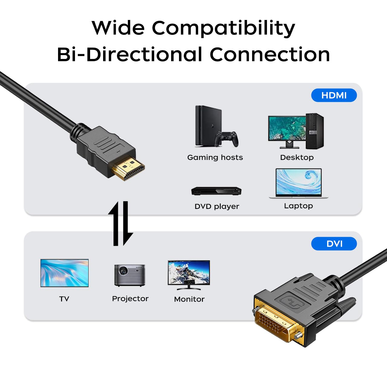 Qingler Hdmi A To Dvi Adapter Cable 6Ft, 2 Pack Bi Directional 1080P Hdmi To Dvi D Cable Male To Male, High Speed Gold Plated Fo